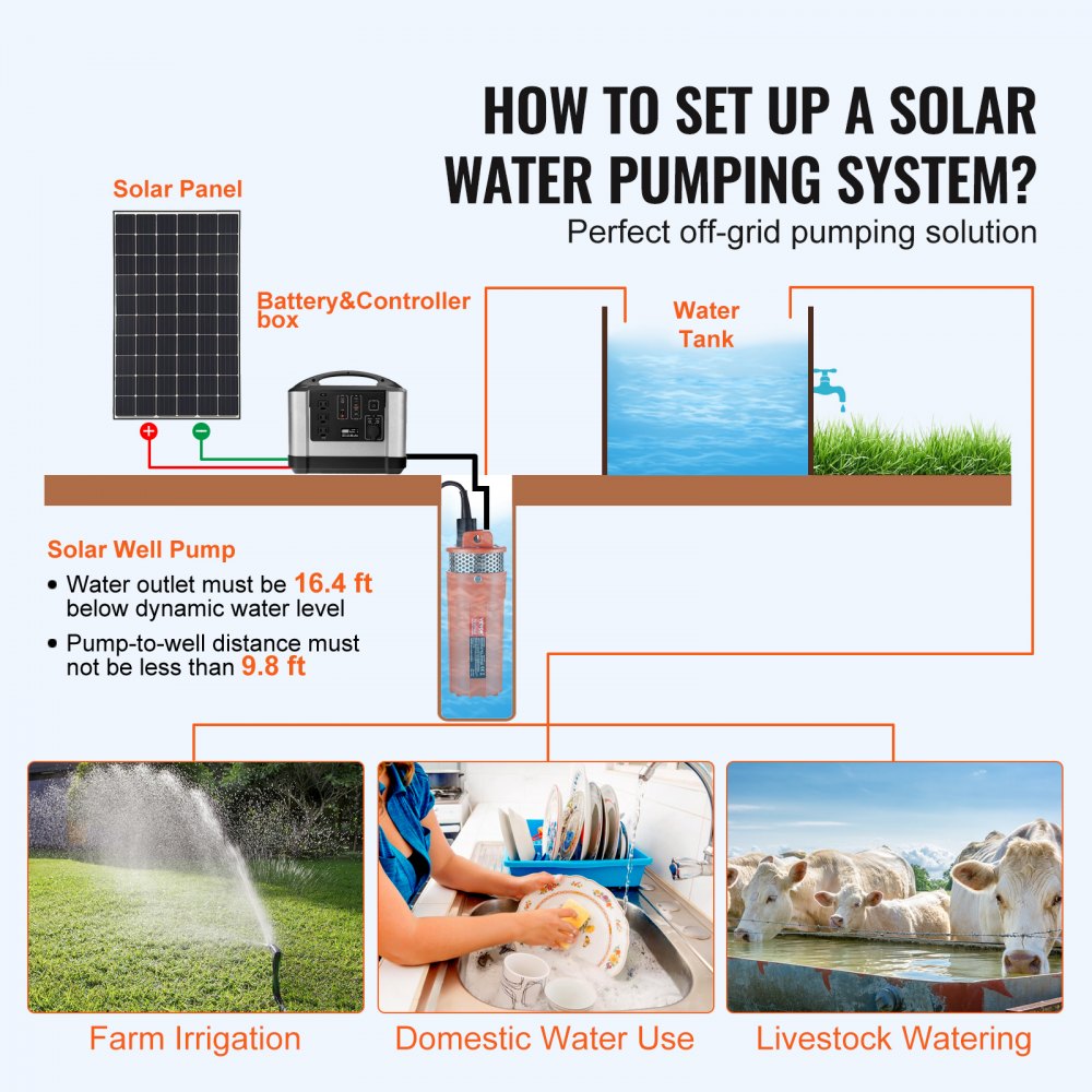 VEVOR Solar Water Pump, 12V DC 96W Submersible Deep Well Pump, Max Flow 1.6 GPM, Max Head 230 ft, Max Submersion 98.4 ft, Solar Powered Water Pump for Well