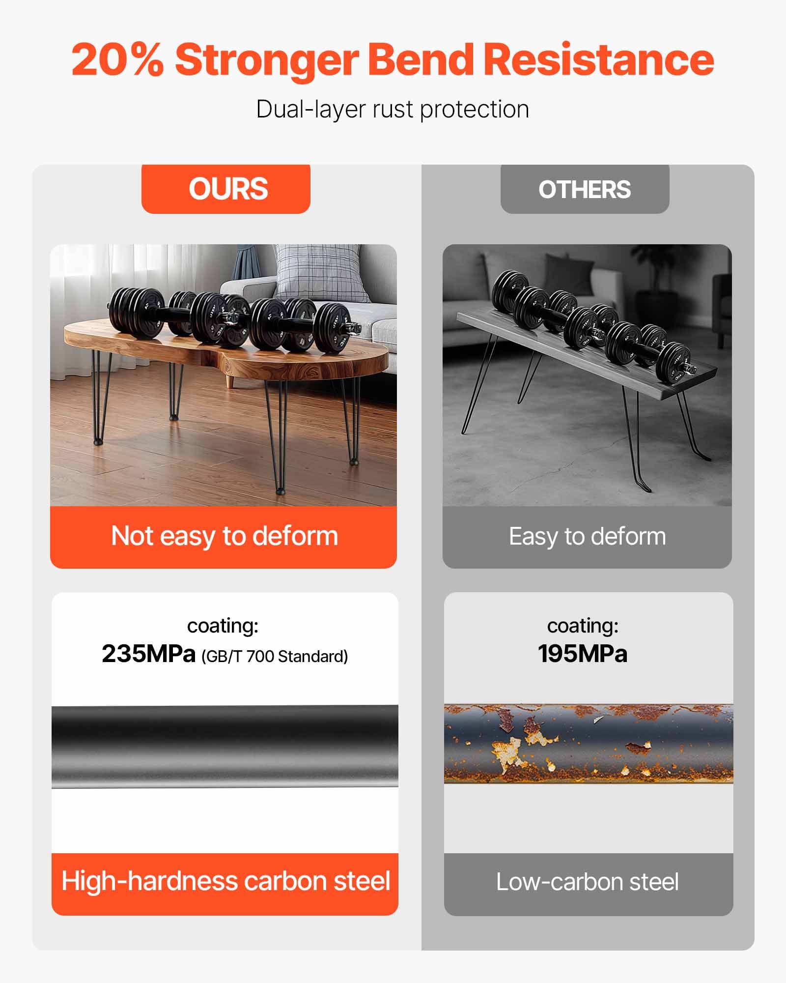 VEVOR Hairpin Table Legs 20 inch Black Set of 4 Desk Legs Each 220lbs Capacity Hairpin Desk Legs 3 Rods for Bench Desk Dining End Table Chairs Carbon Steel DIY Table Legs Heavy Duty Furniture Legs