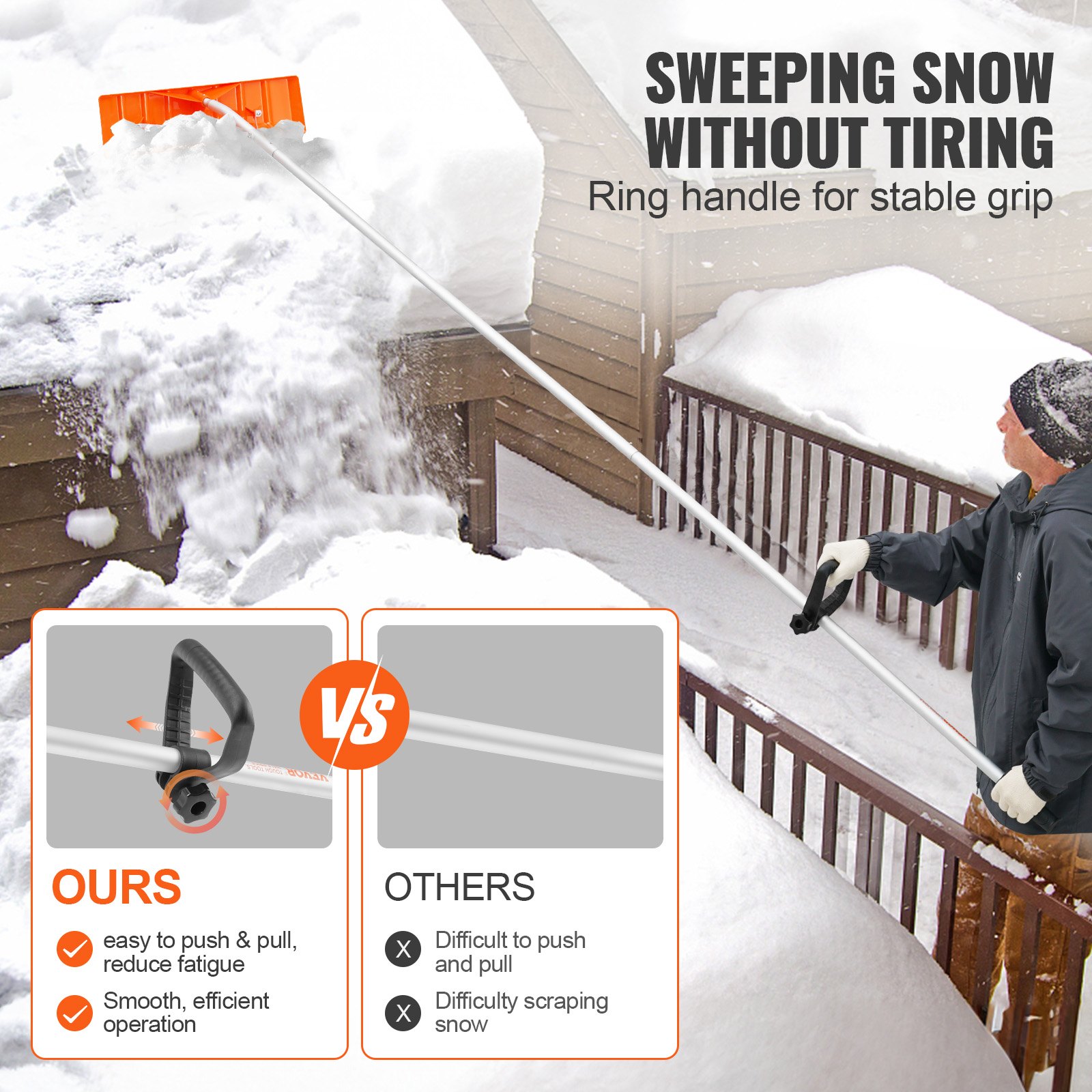 VEVOR Snow Roof Rake, 25" Plastic Blade Snow Removal Tool, 21ft Reach Aluminium Handle, Superior Roof Shovel with Anti-Slip Handle Grip, Easy to Setup & Use for House Roof, Car Snow, Wet Leaves