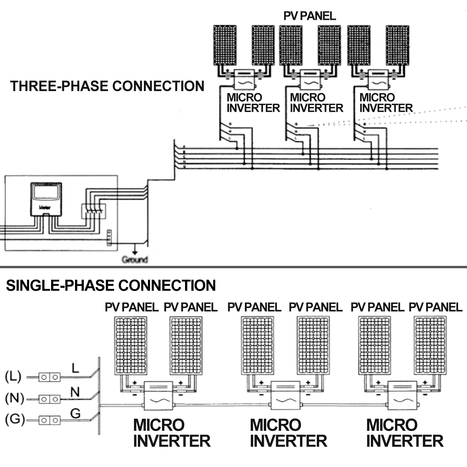 Vevor Zonne-netgekoppelde Micro-omvormer Voor Zonne-energie 700w Waterdicht Ip65