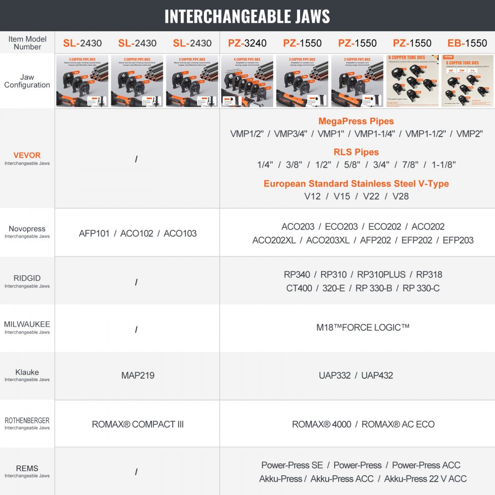 VEVOR Krimptang en snoerloze set, professionele krimptang, elektrische pijpkrimptang met M15, M22, M28 bekken, krimptangset met 2 stuks 18V 2.0Ah accu's, snellader en draagtas