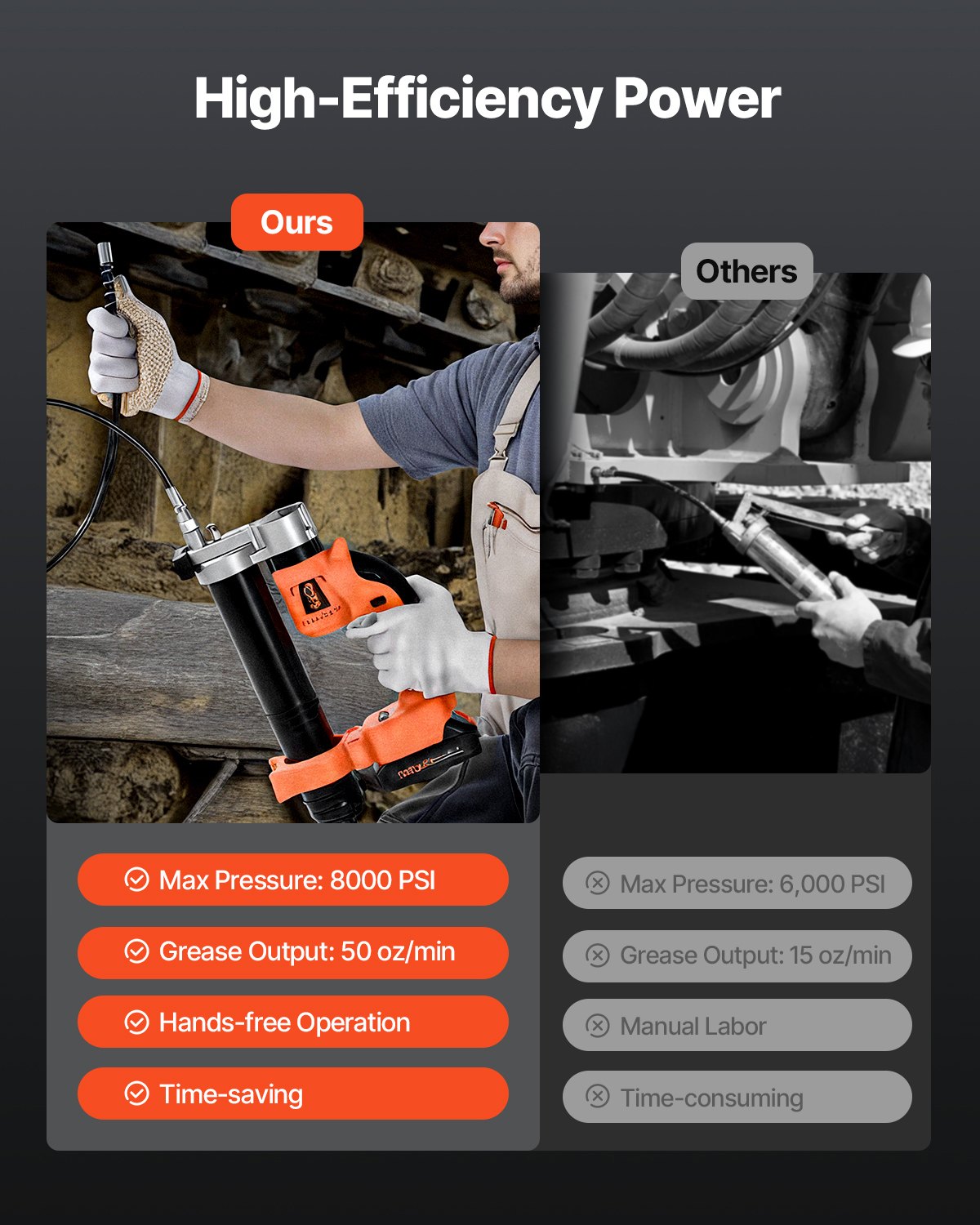 VEVOR Cordless Grease Gun, 8000 PSI Max Pressure, Electric Grease Gun with LED Light & 35.4-inch Long Hose, Compatible with 18V Makita Batteries, Suitable for Greasing Vehicles or Machines(Tool Only)