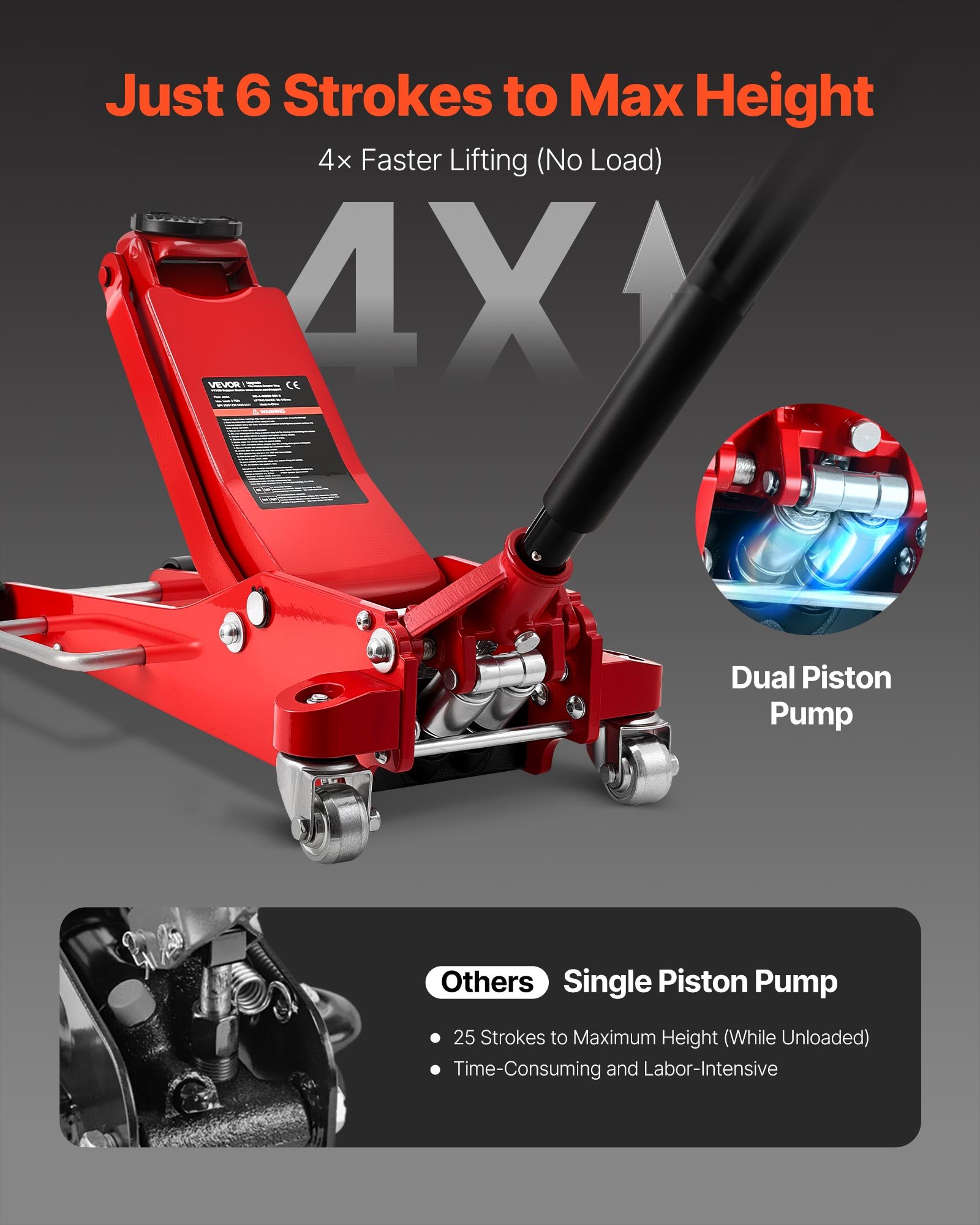 VEVOR hydraulische krik, 3 ton hefvermogen, platte aluminium krik met dubbele zuiger snelhefpomp, autokrik voor sportwagens, SUV's en pick-ups, hefbereik 85-515 mm, rood