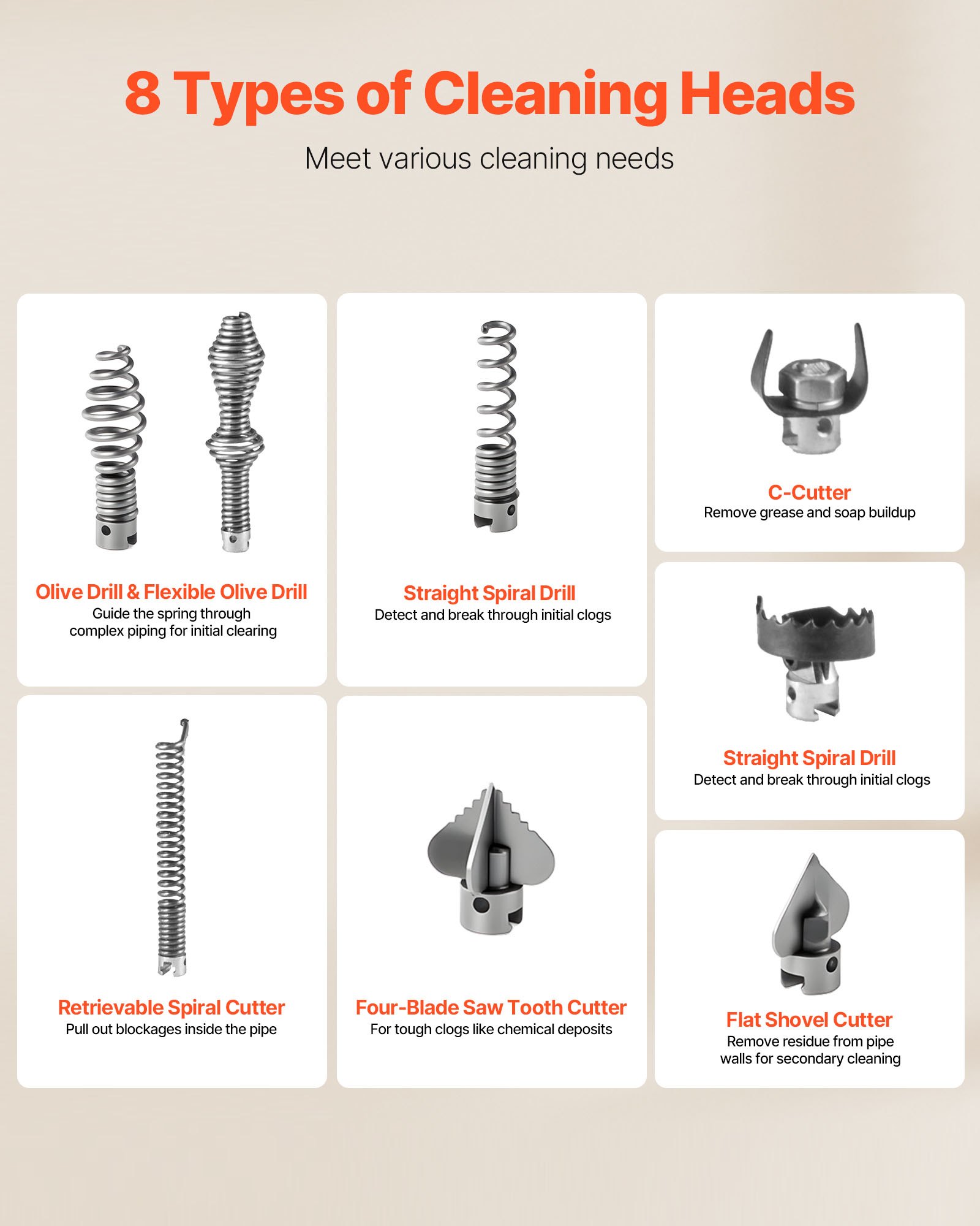 VEVOR elektrische afvoerontstopper, 500 W, 1400 tpm, afvoerontstopper, 20 m x 16 mm en 5 m x 9,5 mm veerkabel, 0,4 m x 16 mm flexibele veer en 8 snijmessen, voor buizen met een diameter van 50-110 mm