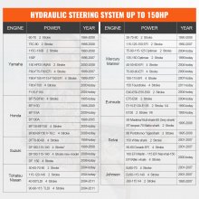 VEVOR Boten Accessoires Hydraulisch besturingssysteem besturing voor buitenboordmotor Hydraulisch 150 pk 6,9 MPa