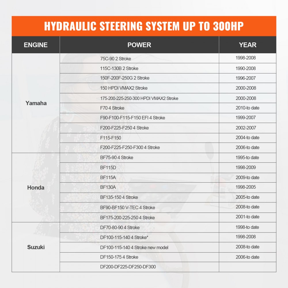 VEVOR Hydraulic Outboard Steering Kit, 300HP, Marine Boat Hydraulic Steering System, with Helm Pump Two-Way Lock Cylinder and 26 Feet Hydraulic Steering Hose, for Single Station Single-Engine Boats