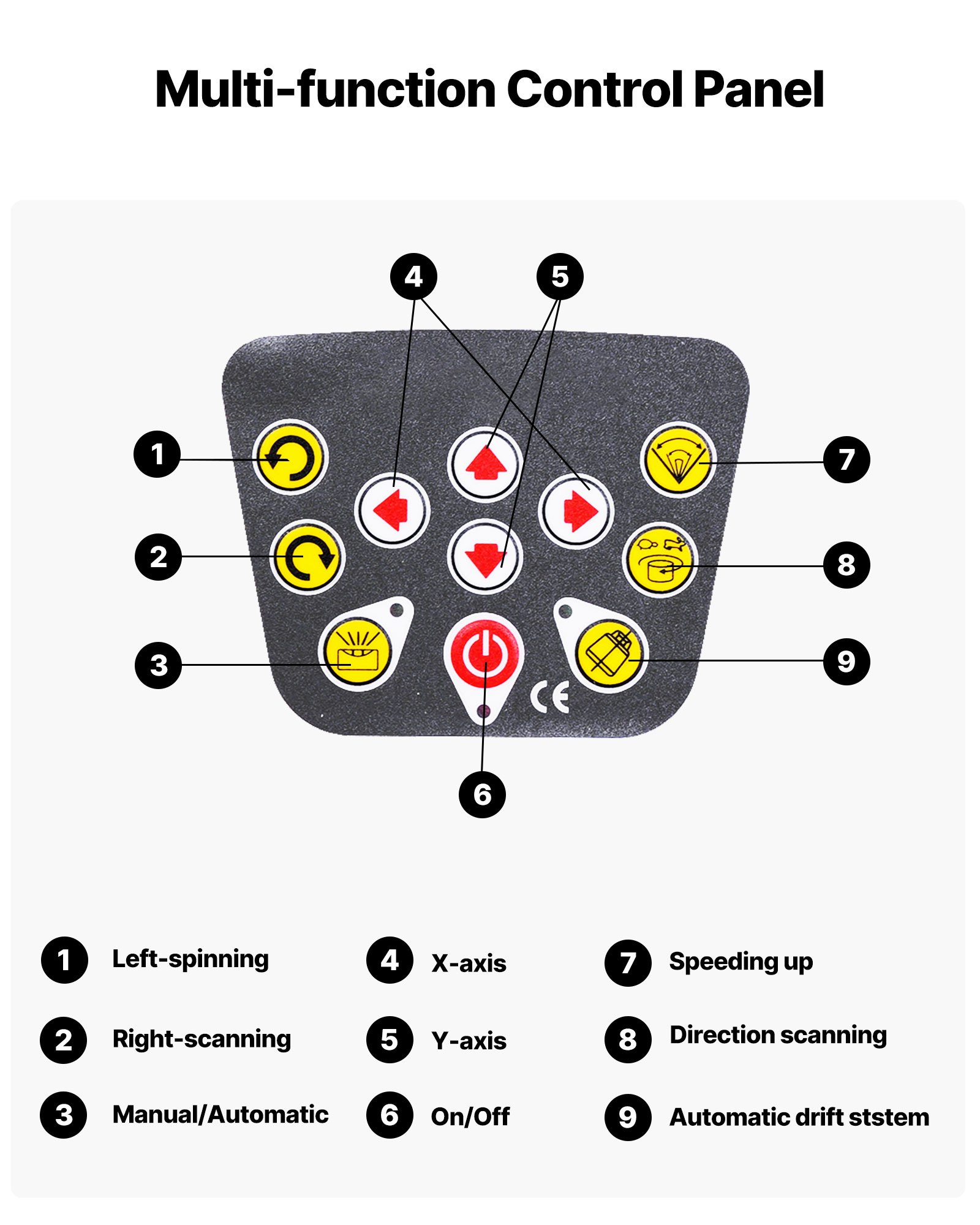 VEVOR Roterende Laserwaterpas, rode straal, 300 m bereik, instelbare kanteling, 360° draaibaar, zelfnivellerend, flexibele scanhoek, incl. afstandsbediening, ontvanger en draagtas