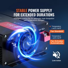 VEVOR Pure Sine Wave Inverter, 1500W DC 12V AC 230V Power Inverter with 2 AC Outlets 2 USB Ports 1 Type-C Port 6 Spare Fuses for Small Home Appliances Such as Smartphone Laptops