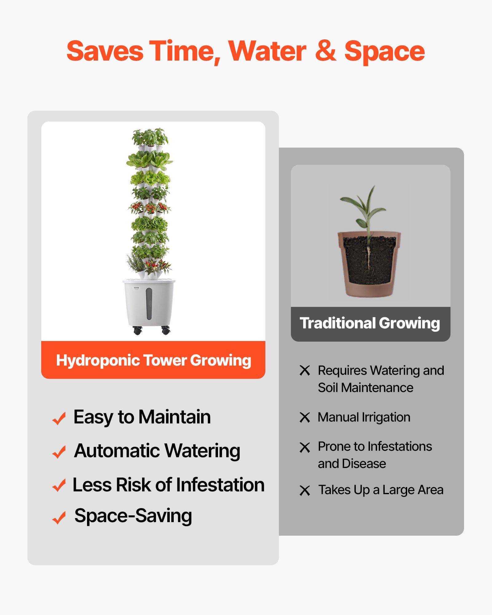 VEVOR Hydroponische Toren, 50 Pods, 10-laags Hydroponische Toren, Hydroponisch Kweeksysteem Kit met App Bediening, Wielen, 20L Watertank & Pomp, Binnen Hydroponische Toren voor Kruiden, Fruit & Groenten