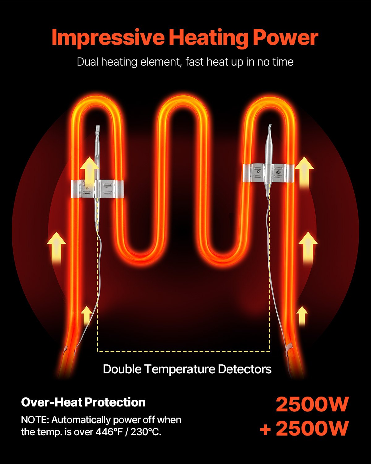 VEVOR wunicorn Friteuse 295 x 235 x 150 mm Commerciële elektrische friteuse, dubbele koude zone friteuse YB-82 Zilverkleurige friteuse - 6 L + 6 L 5000W 220V voor fastfoodrestaurants en snackbars 10 kg