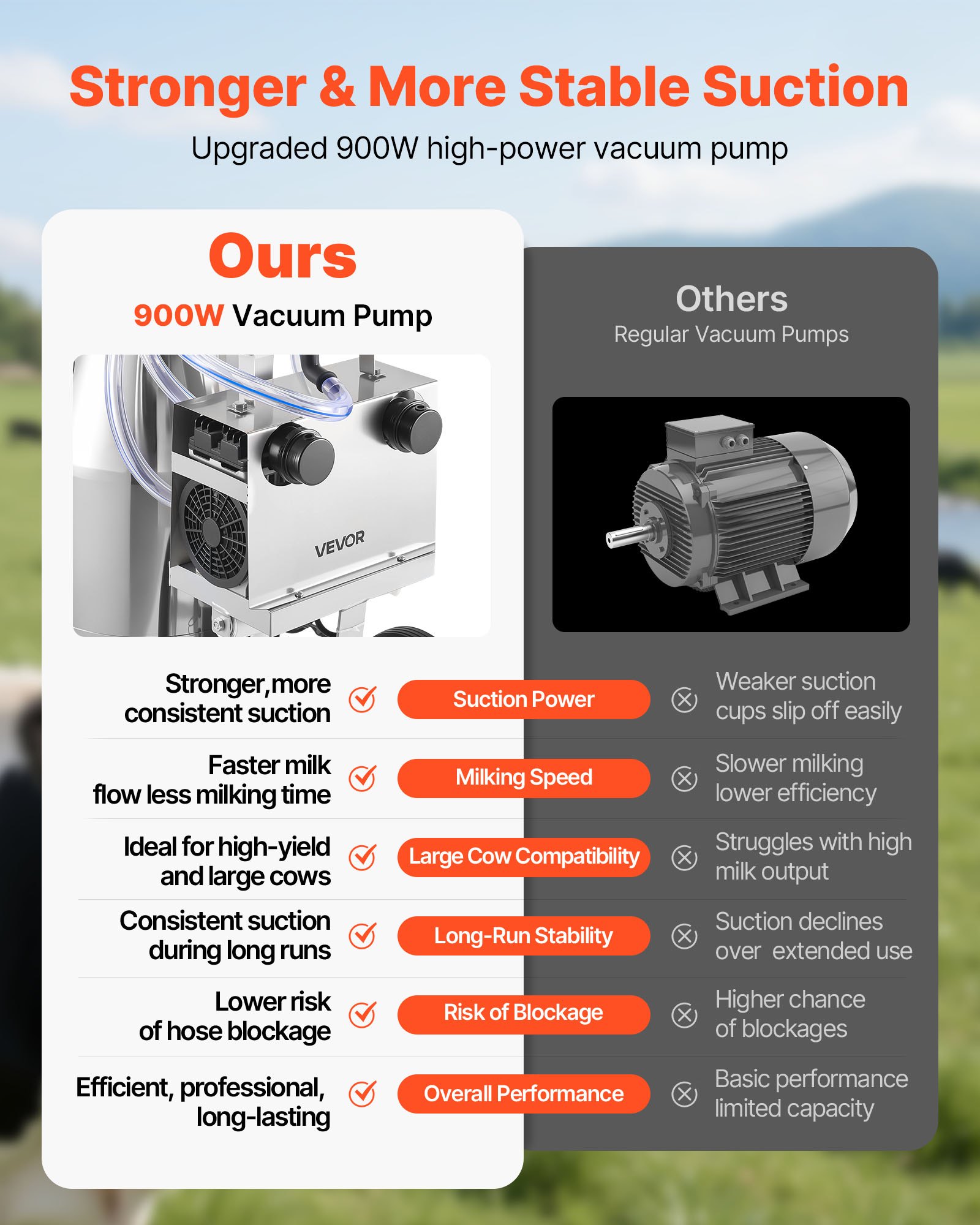 VEVOR Electric Cow Milking Machine, 6.6 Gal / 25 L 304 Stainless Steel Bucket, Food-Grade Teat Cups and Silicone Hose, Strong Suction, Vacuum Pulsation, Electric Milker Machine with Wheels for Cow