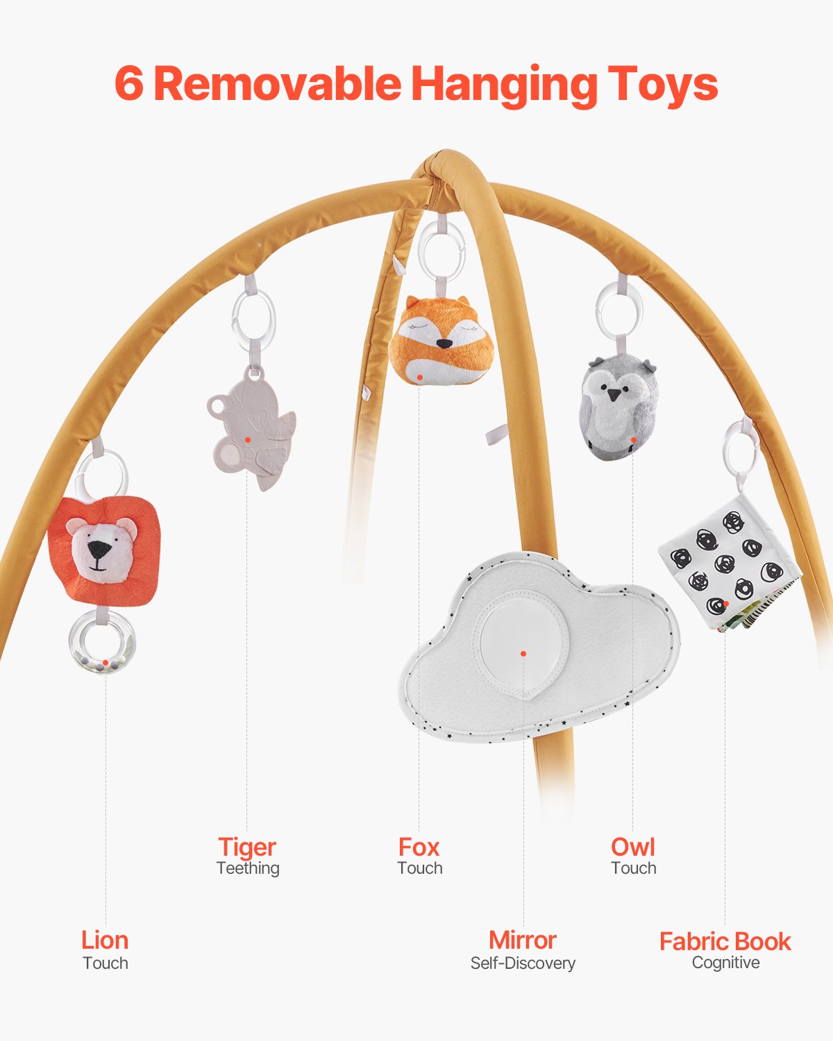 VEVOR Baby Play Gym Mat, Baby Activity Mat with 6 Sensory Toys, Oversize Leaf-Shaped Tummy Time Mat for 0-18 Months Newborn Infant, Baby Essential Gift for Motor Skills & Early Cognitive Development