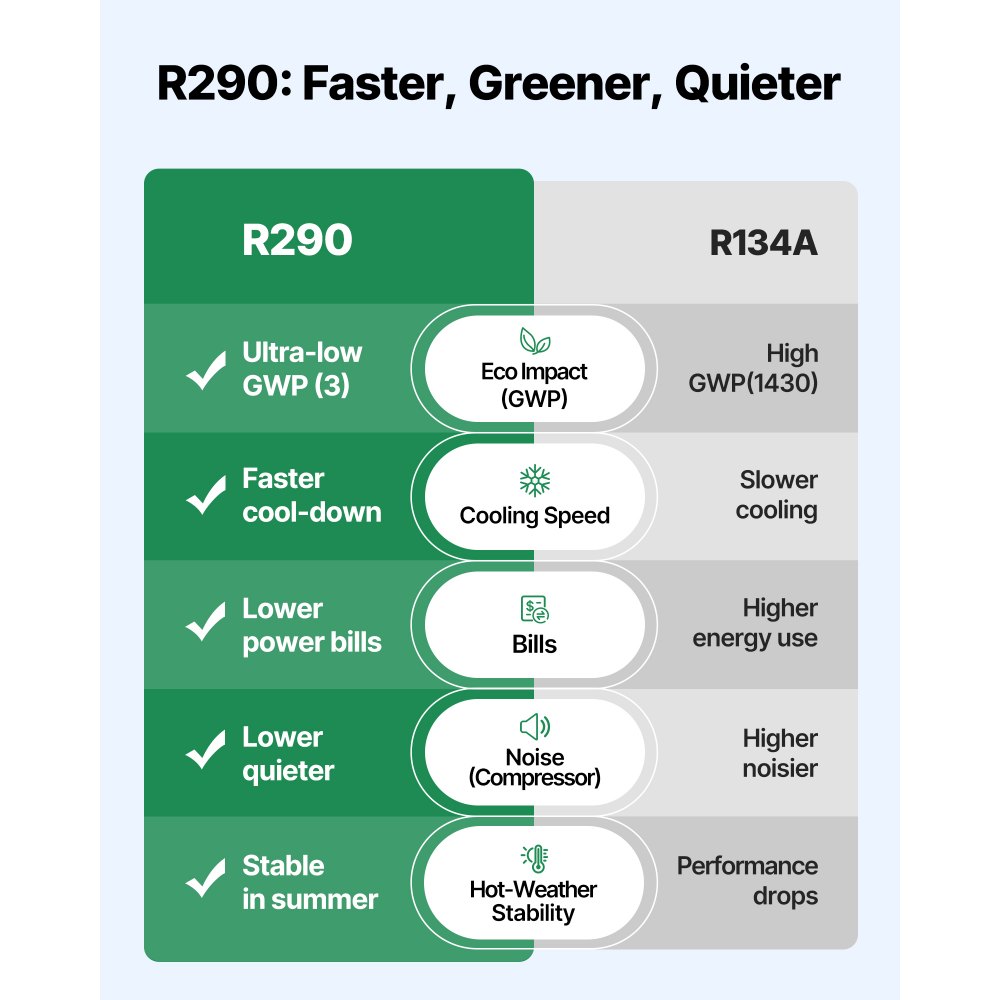VEVOR Aquarium Chiller 200L, 0.1 HP Water Chiller for Hydroponics, Fast Cooling for Fish Tank,Axolotl,Coral Reef,Quiet Refrigeration Compressor, Titanium Evaporator,Complete Fittings
