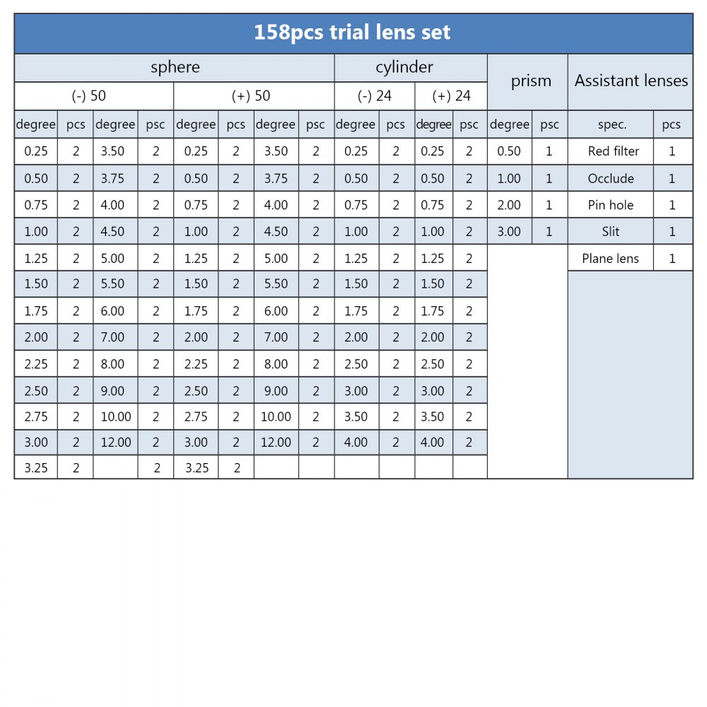 Proeflenzenset Optische optiek proeflensframe 158-delige optische proeflensset