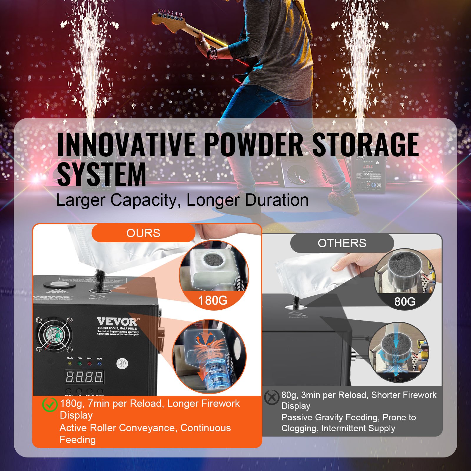 VEVOR Spark Machine 500W Pyrotechniek Machine Aluminiumlegering Vuurwerkmachine DMX Controller Verstelbare 2-4m Koude Vonkmachine 7 min per oplaadbeurt Ideaal voor Bruiloften, DJ Shows, Feesten