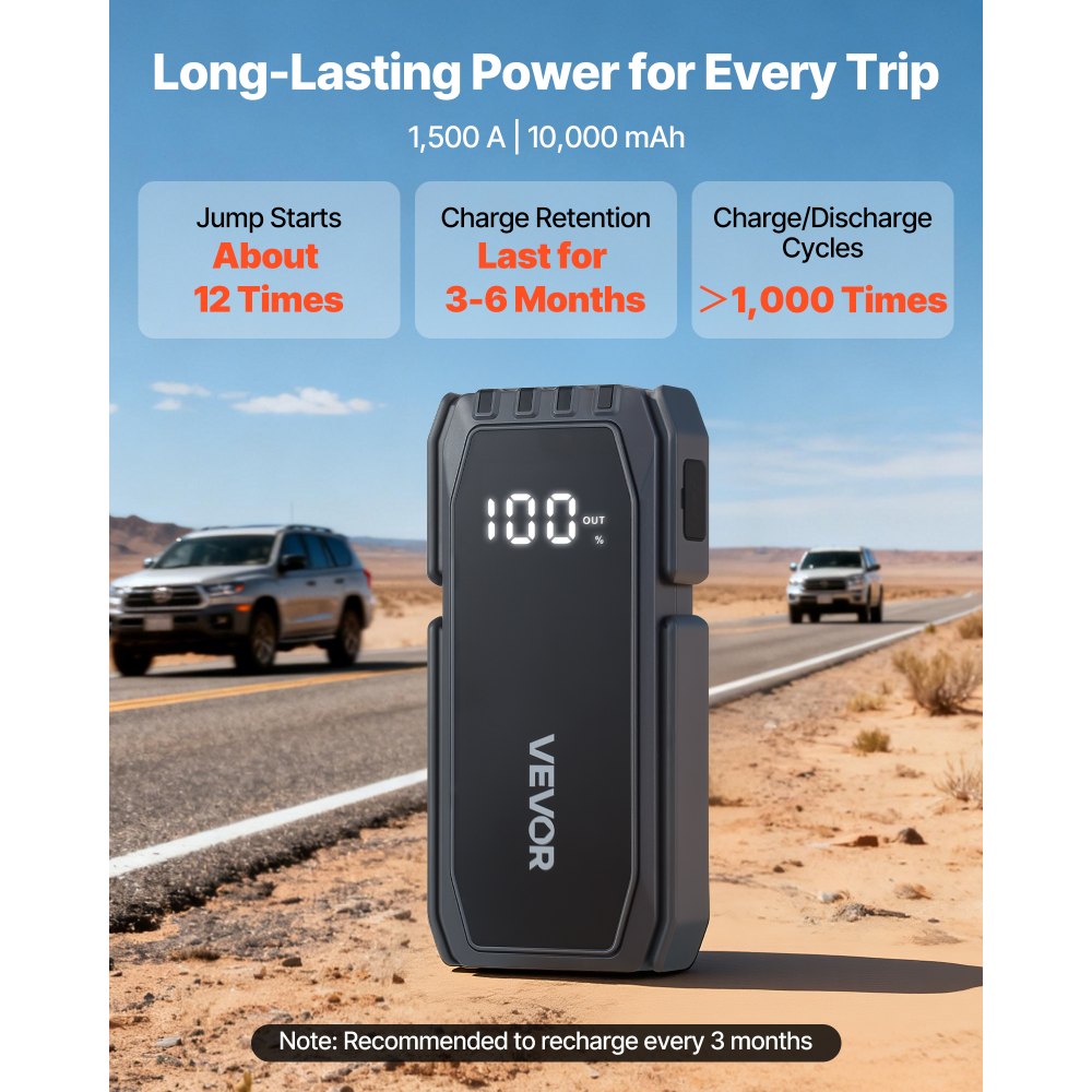 VEVOR Jump Starter Powerbank, startbooster met een piekvermogen van 1500A, inclusief LED-zaklamp en kabel, geschikt voor motoren tot 6 liter benzine/4 liter diesel. Draagbare booster met snelladen en veiligheidsbescherming voor noodgevallen.