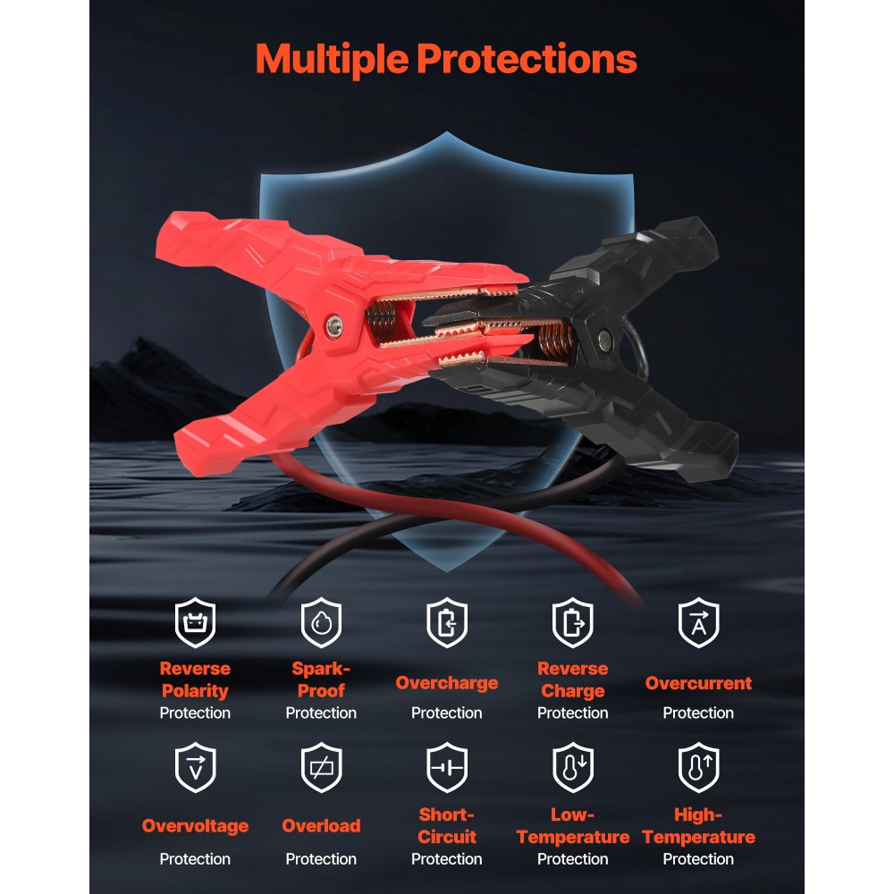 VEVOR Jump Starter Powerbank, startbooster met een piekvermogen van 4000A, inclusief LED-zaklamp en kabel, geschikt voor motoren tot 10 liter benzine/8 liter diesel. Draagbare booster met snelladen en veiligheidsbescherming voor noodgevallen.