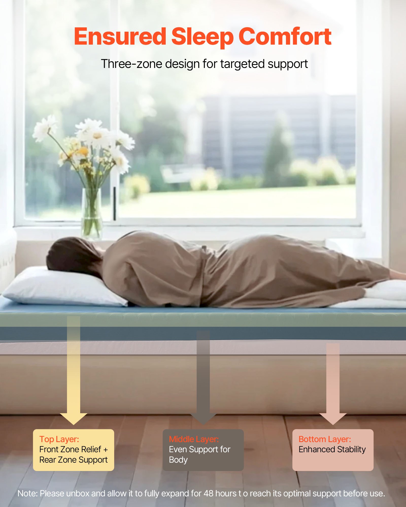 VEVOR Hospital Bed Mattress, 450 lbs Load, Long Term Care Pressure Redistribution Medical-Grade Multi-Layer Foam Mattress, Waterproof for Bedsore Treatment Nursing Homes and Home Care, 36 x 80 x 6 in