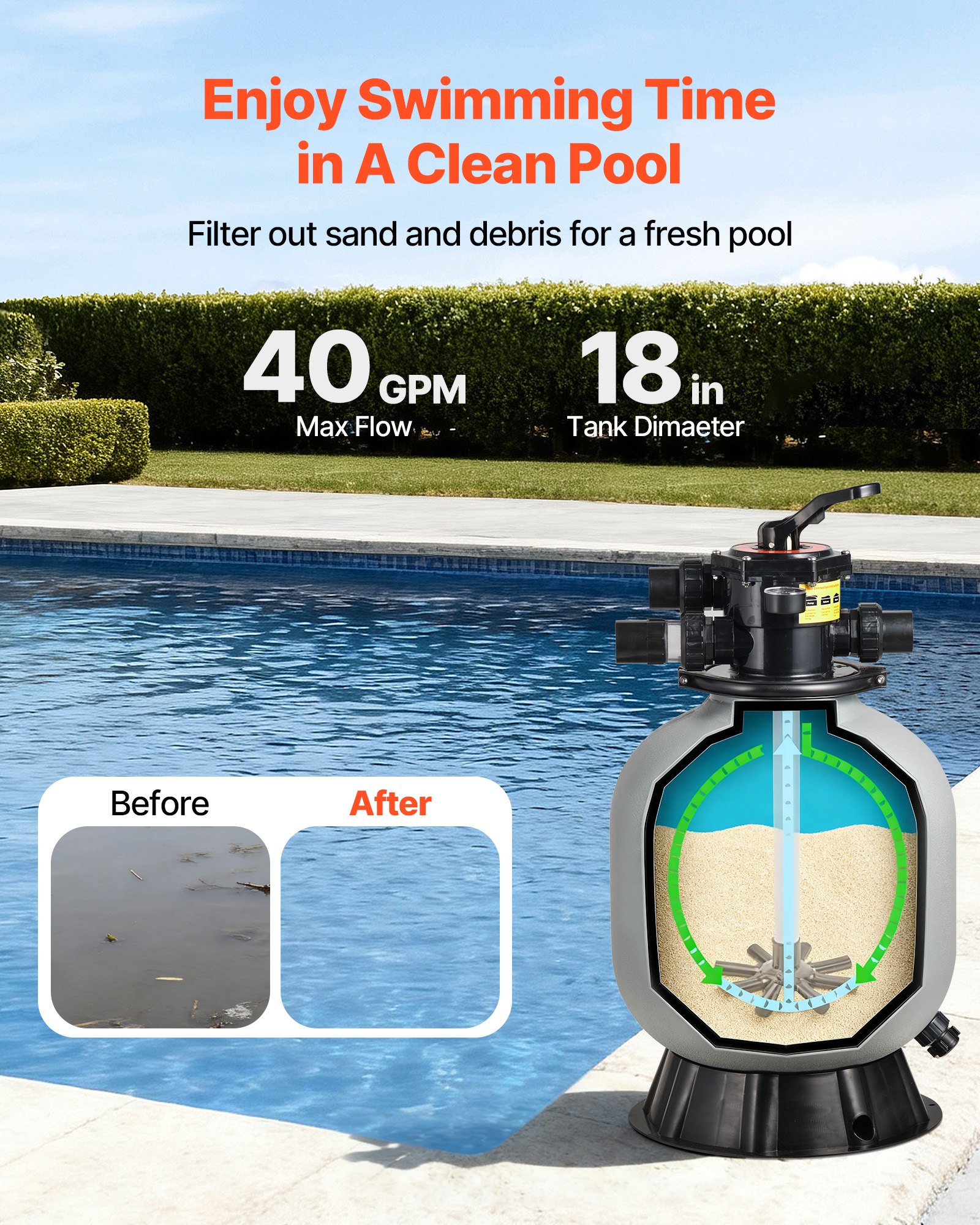 VEVOR Sand Filter, 18-Inch, 40 GPM Above Inground Swimming Pool Sand Filter System, with 7-Way Multi-Port Valve, Backwash, Rinse, Recirculate, Waste, Winter, Closed Modes, for Above In Ground Pools