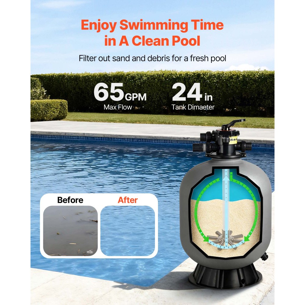 VEVOR Sand Filter, 24-Inch, 65 GPM Above Inground Swimming Pool Sand Filter System, with 7-Way Multi-Port Valve, Backwash, Rinse, Recirculate, Waste, Winter, Closed Modes, for Above In Ground Pools