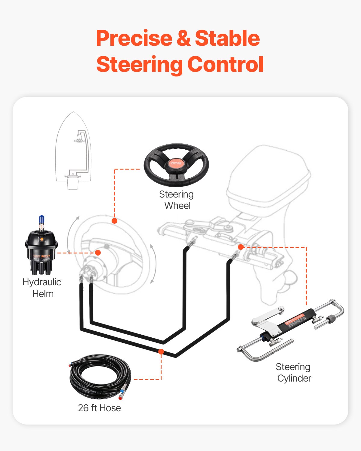 VEVOR 90HP Hydraulic Outboard Steering Kit, Marine Boat Hydraulic Steering System with 13.5-inch Steering Wheel, Helm Pump, Hydraulic Cylinder & 2PCS 26FT Hoses for Single Station Single-Engine Boats