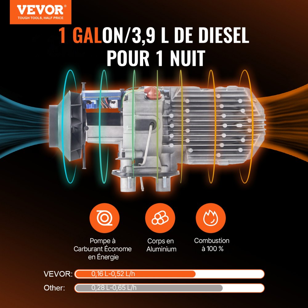 VEVOR Air Diesel Heater 12V 5kW, Diesel Air Heater, Standkachel, 0,12-0,52 l/u. Diesel Heater met LCD-scherm en afstandsbediening.