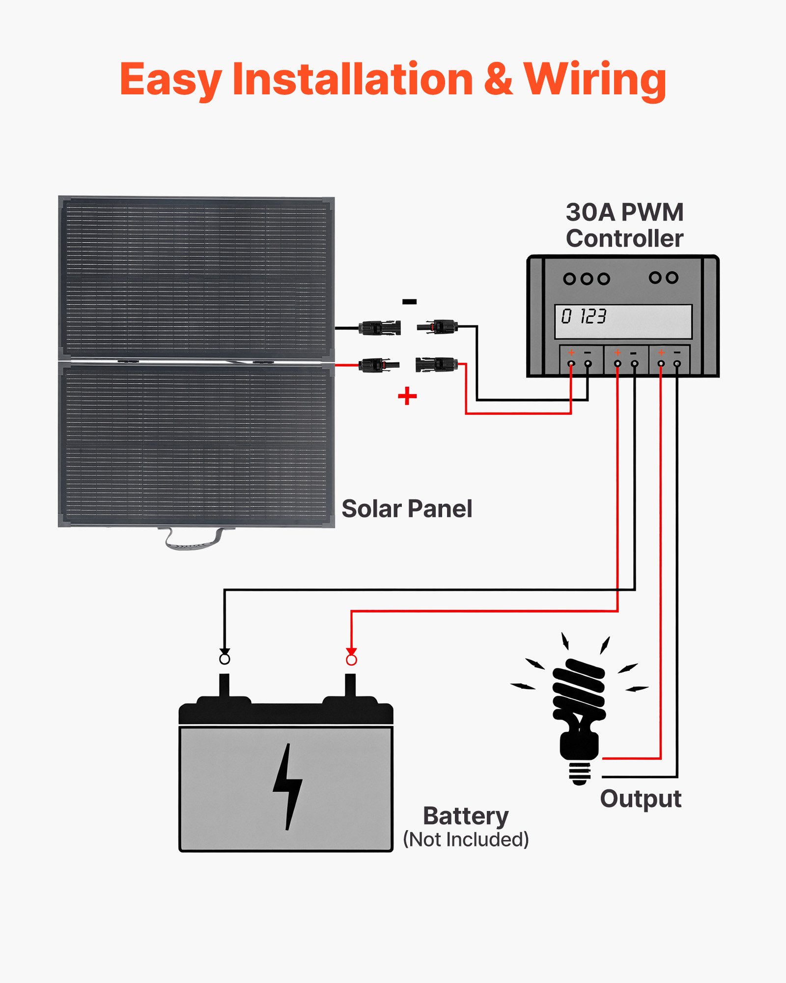 VEVOR opvouwbaar zonnepaneel 100W, 16BB N-type draagbare monokristallijne zonnemodule met frame, 24% rendement, IP67, oplader met 30A PWM-controller en MC4-uitgang voor kamperen en wandelen