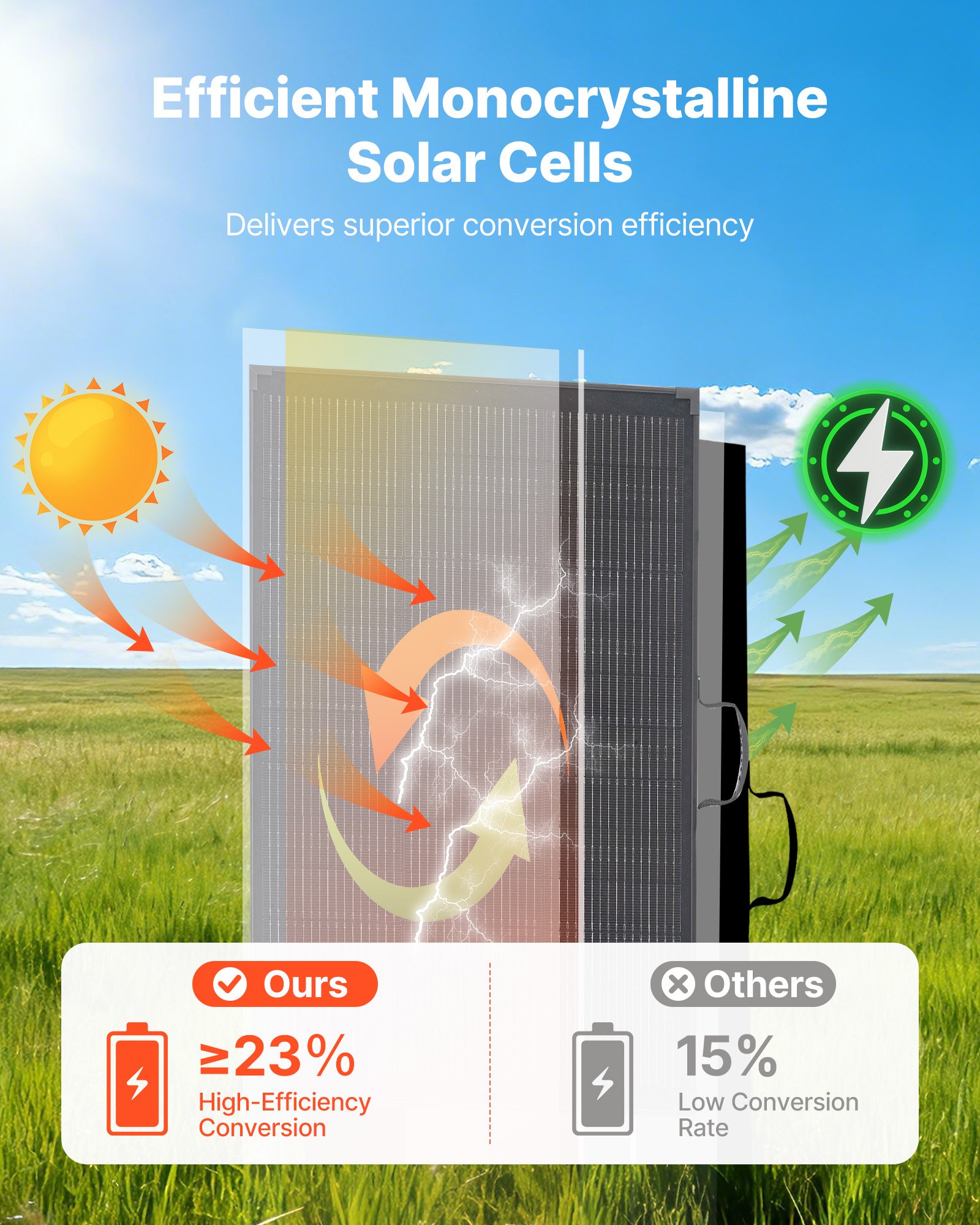 VEVOR opvouwbaar zonnepaneel 200W, draagbare monokristallijne zonnemodule met 30A PWM-regelaar, MC4-uitgang en frame, 23% hoog rendement, IP67 waterdicht voor kamperen, wandelen en camperreizen.