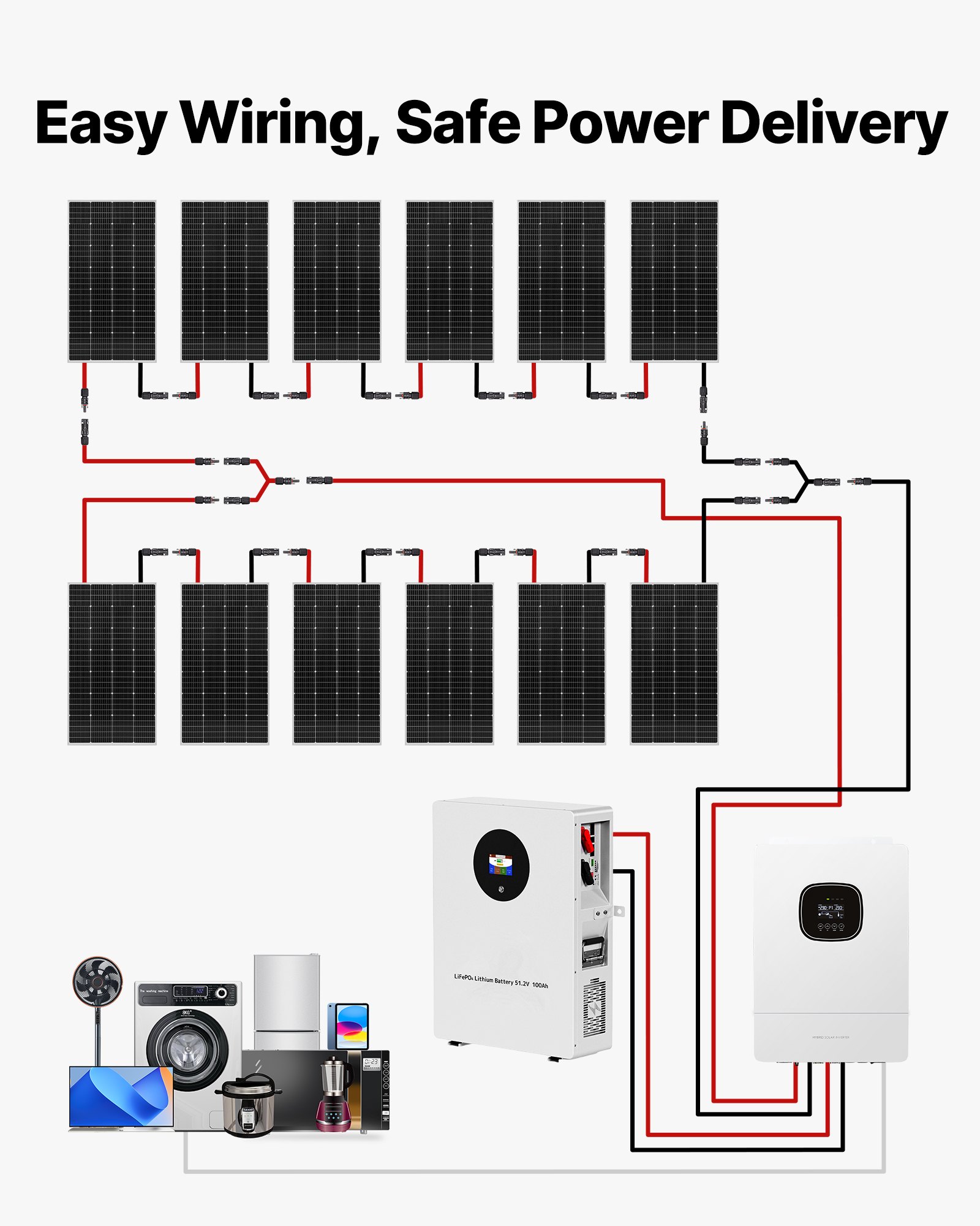VEVOR 2400W 48V zonnepaneelset, 12 stuks 200W monokristallijne zonnepanelen + 51,2V 100Ah LiFePO₄ accu + 48V 5kW hybride omvormer, krachtige off-grid zonne-energieset voor thuis- en schuurboerderijen