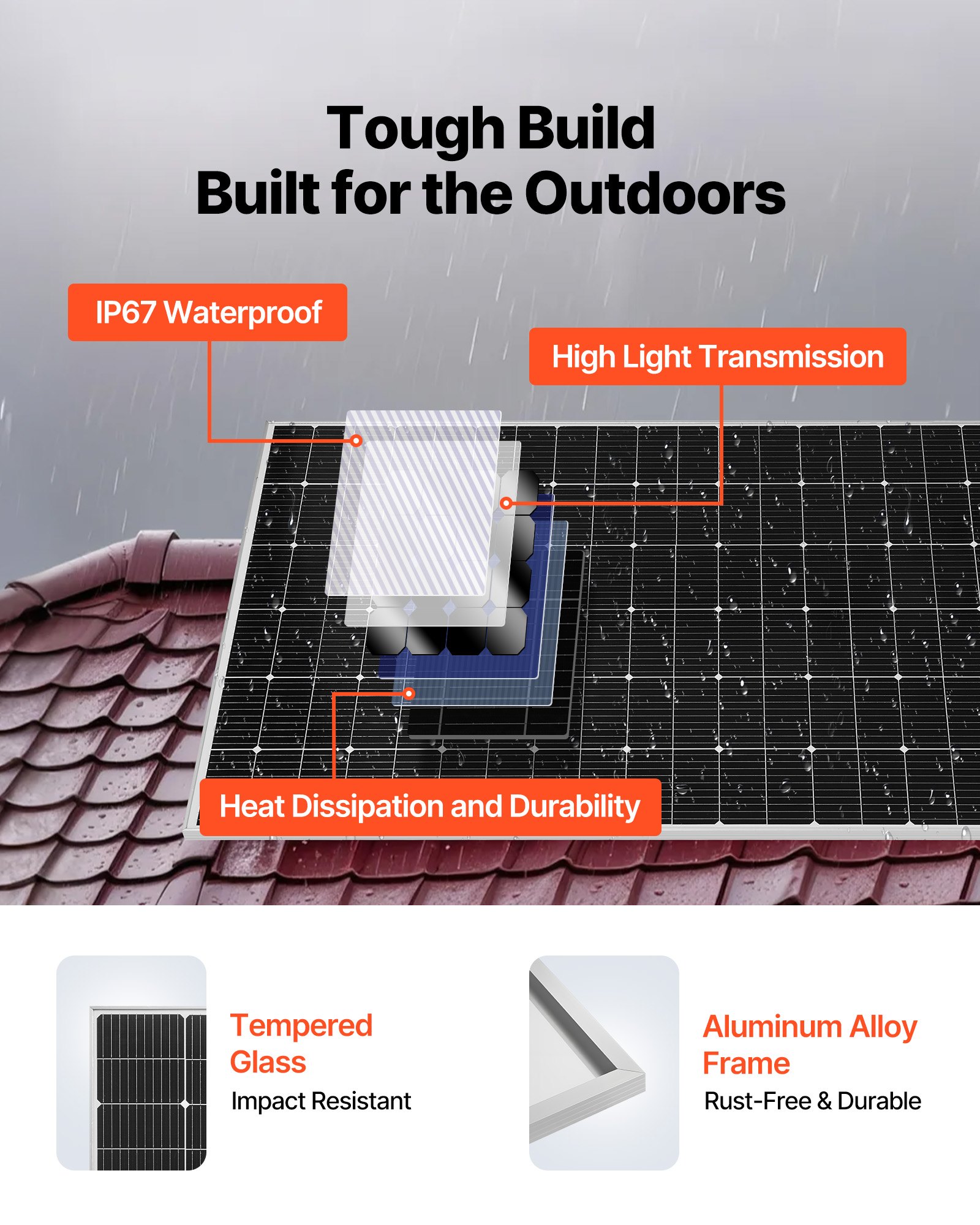 VEVOR 4800W 48V zonnepaneelset, 12x 400W monokristallijne zonnepanelen + 51,2V 300Ah LiFePO₄ accu + 2x 5kW hybride omvormers, krachtige off-grid zonne-energieset voor schuren en boerderijen