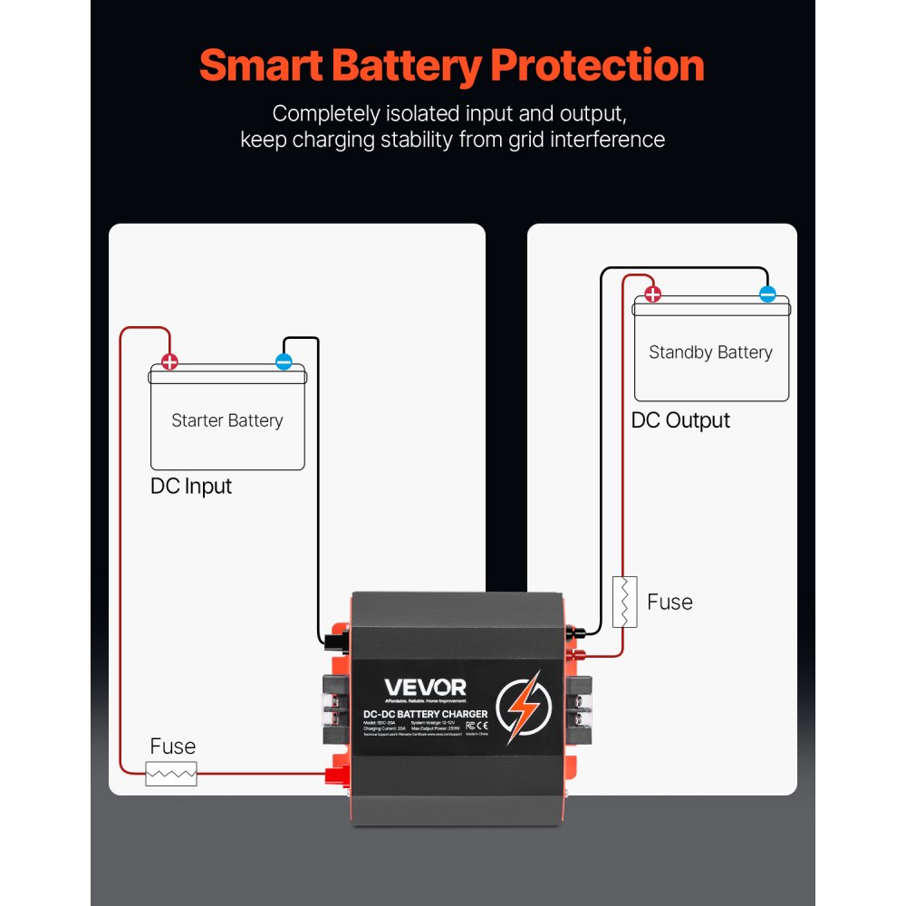 VEVOR 12V 20A DC to DC Battery Charger, 250W, On-Board Battery Charger for Lead-Acid, Lithium, AGM, GEL, and Flooded Batteries, Smart Multi-Stage Charging, for RVs, Commercial Vehicles, Boats, Yachts