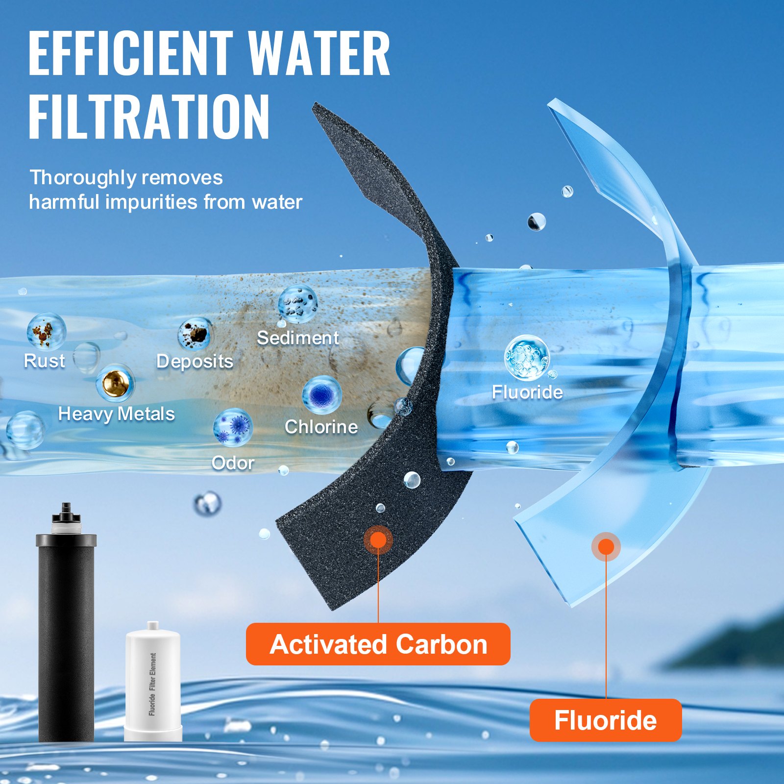 VEVOR Waterfilter Vervangende Filters voor Zuiveringselementen, Vervangend Zwaartekracht Waterfiltersysteem, Compatibel met de meeste merken, 4-pack (2 Actieve Koolfilters + 2 Defluorideringsfilters)