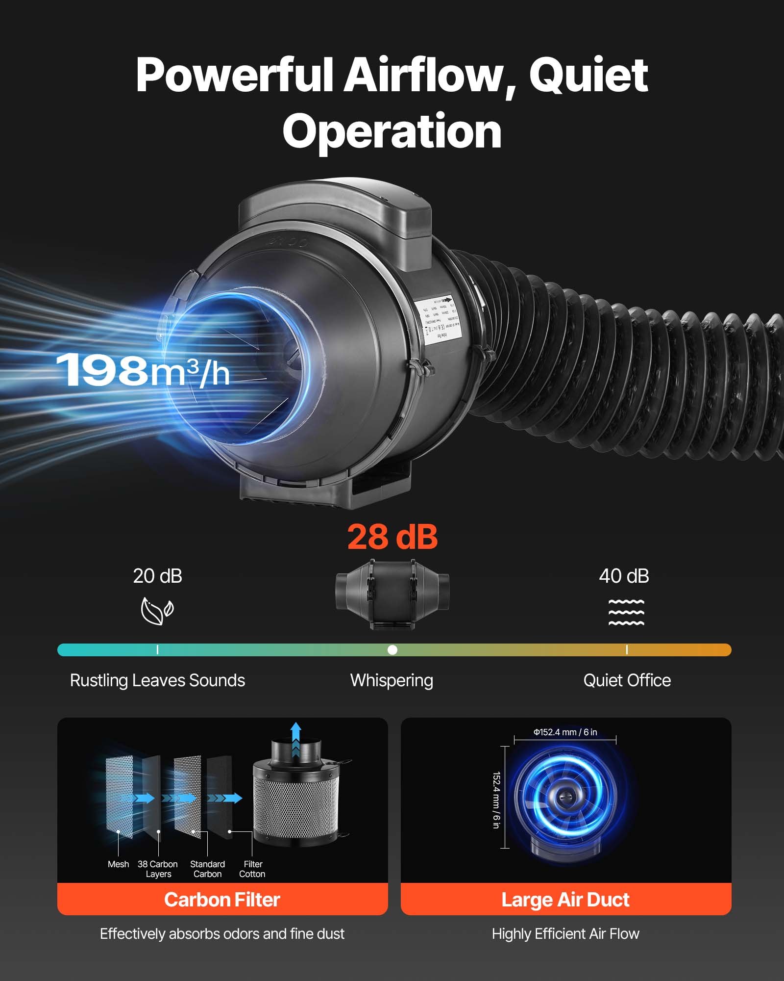 VEVOR kweektent, 80x80x180 cm, binnenplantentent met full-spectrum LED-kweeklamp en ventilatiesysteem, kweekkast 600D sterk reflecterende mylar, kweektenten, kas voor bloemen en groenten