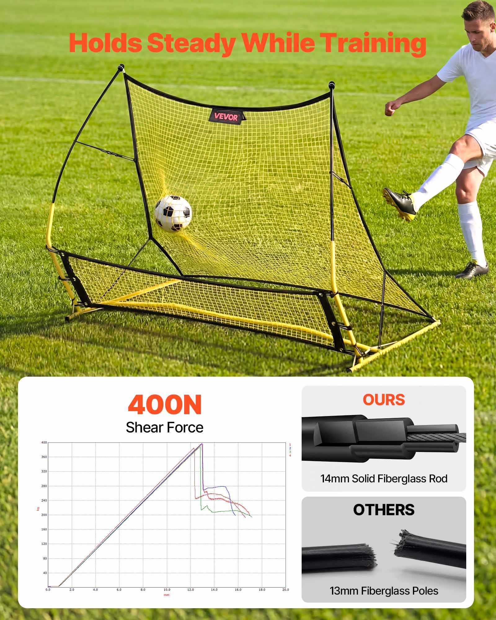 VEVOR Voetbal Rebounder 1830 x 1085 mm, 2-in-1 Rebound Net voor Balcontrole & Passoefeningen, Rebounder met Verdikte Glasvezelstangen & IJzeren Buisjes, Trainingsmateriaal voor Jeugd & Volwassenen