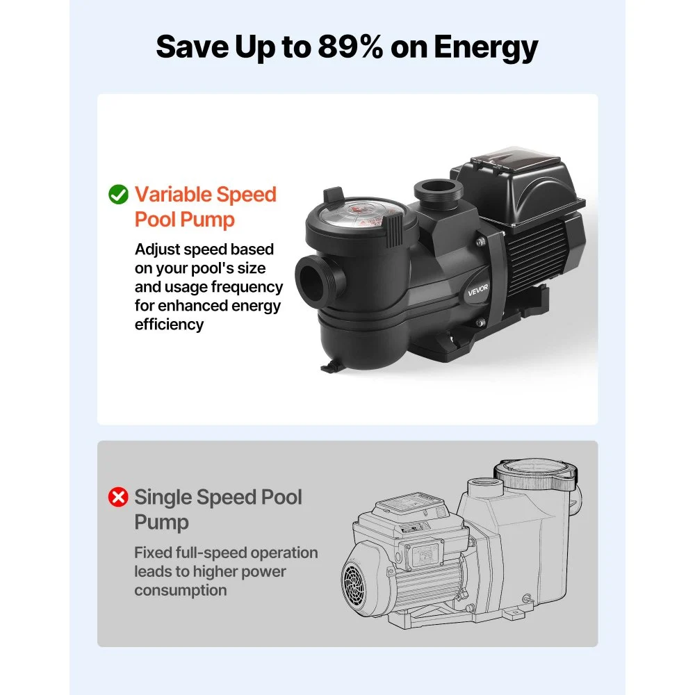 VEVOR bassengpumpe med variabel hastighet, 1650 W, AC 220–240 V, 33 000 l/t, bassengpumpe for inn- og overjordisk bruk med filterkurv, kraftig selvsugende, programmerbar timer, for nedgravde og overjordiske svømmebassenger