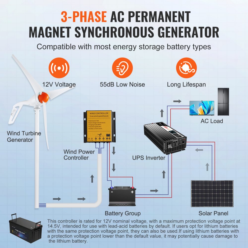 VEVOR 500W vindturbingenerator, 12V vindturbinsett, 3-blads vindkraftgenerator med MPPT-kontroller, justerbar vindretning og 2,5 m/s startvindhastighet, egnet for hjem, gård, bobiler, båter