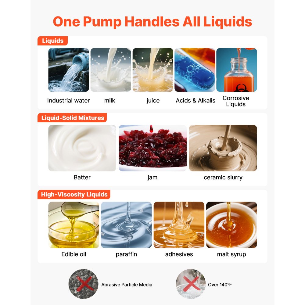 VEVOR luftdrevet dobbeltmembranpumpe, 95 l/min maks., standard innløps- og utløpsluft pneumatisk spilloljeoverføringspumpe, polypropylenhus, doble membraner, for diesel, fett, parafin, bensin