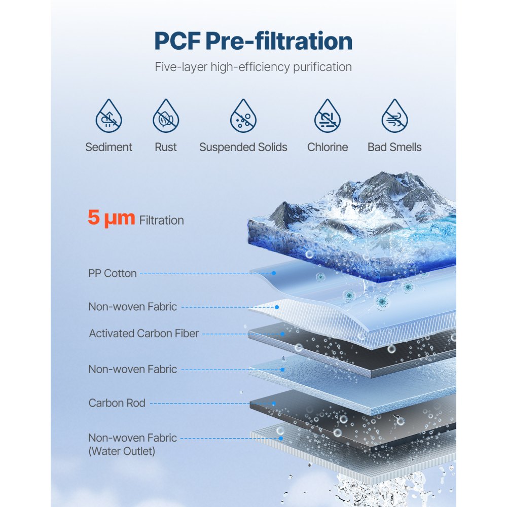 VEVOR PCF-erstatningsfilter, 6-lags PCF-komposittvannfiltererstatning, PCF-komposittfilter, reduserer klor og lukt, kompatibel med vannfiltersystemer under vasken SS-001, SS-003 og SS-005