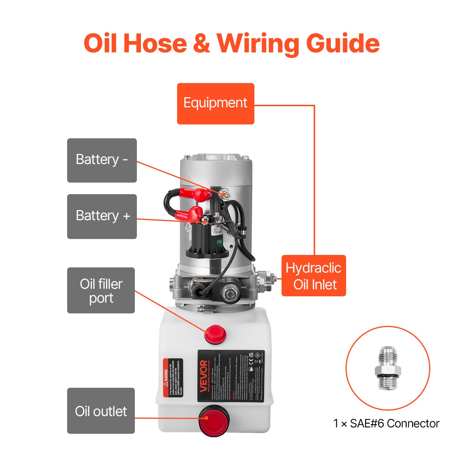 VEVOR 4 L Hydraulic Power Unit, Single Acting Dump Trailer Pump, 22 MPa Max Relief Pressure & 3.4 L/min Flow Rate, DC 12V Hydraulic Pump with Metal Reservoir for Dump Trailer Car Lifting