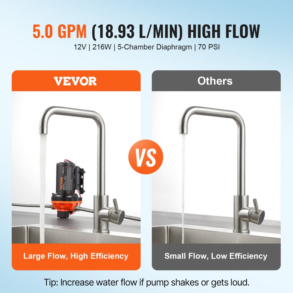 VEVOR pompa membranowa 12 V, 18,93 l/min, 5-komorowa pompa wodna DC z automatycznym wyłącznikiem ciśnieniowym, regulowana w zakresie 40–100 PSI, 70 PSI, przyłącze 1/2" MNPT, do kamperów, jachtów, food trucków, kamperów i łodzi