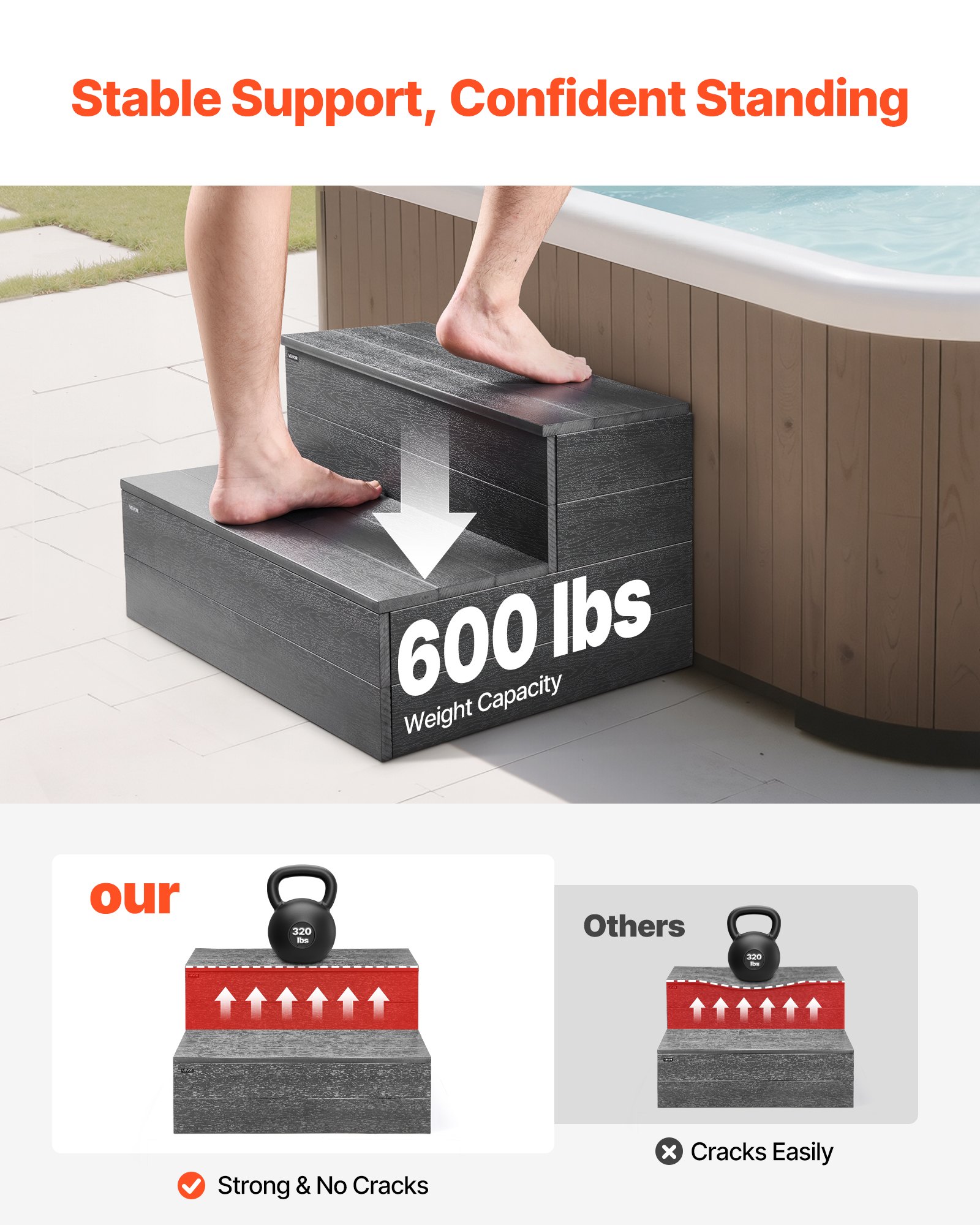 VEVOR Hot Tub Step, 2-Step Spa Outdoor Stairs, Heavy Duty 635 mm Wide HIPS Above-Ground/Inflatable Pool Ladder with 272.2 kg Weight Capacity, Multi-Use for Porch, Patio, Deck, Campers, Graphite Gray