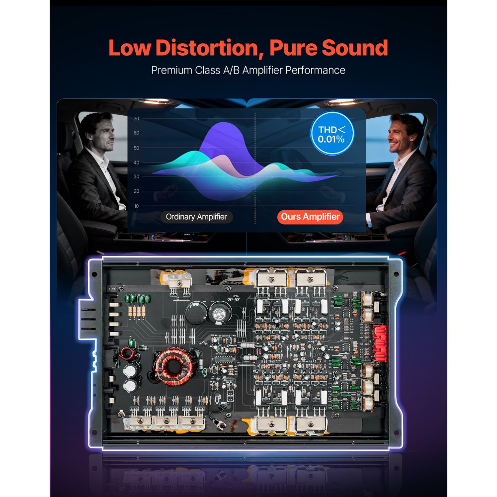 VEVOR Car Audio Amplifier, 4-Channel Bridgeable Car Amplifier, Multichannel Class AB Stereo Amp, Max. 4 x 250W at 4 Ohms / 4 x 500W at 2 Ohms, High Output, for SUVs, Pickups, and Off-Road Vehicles