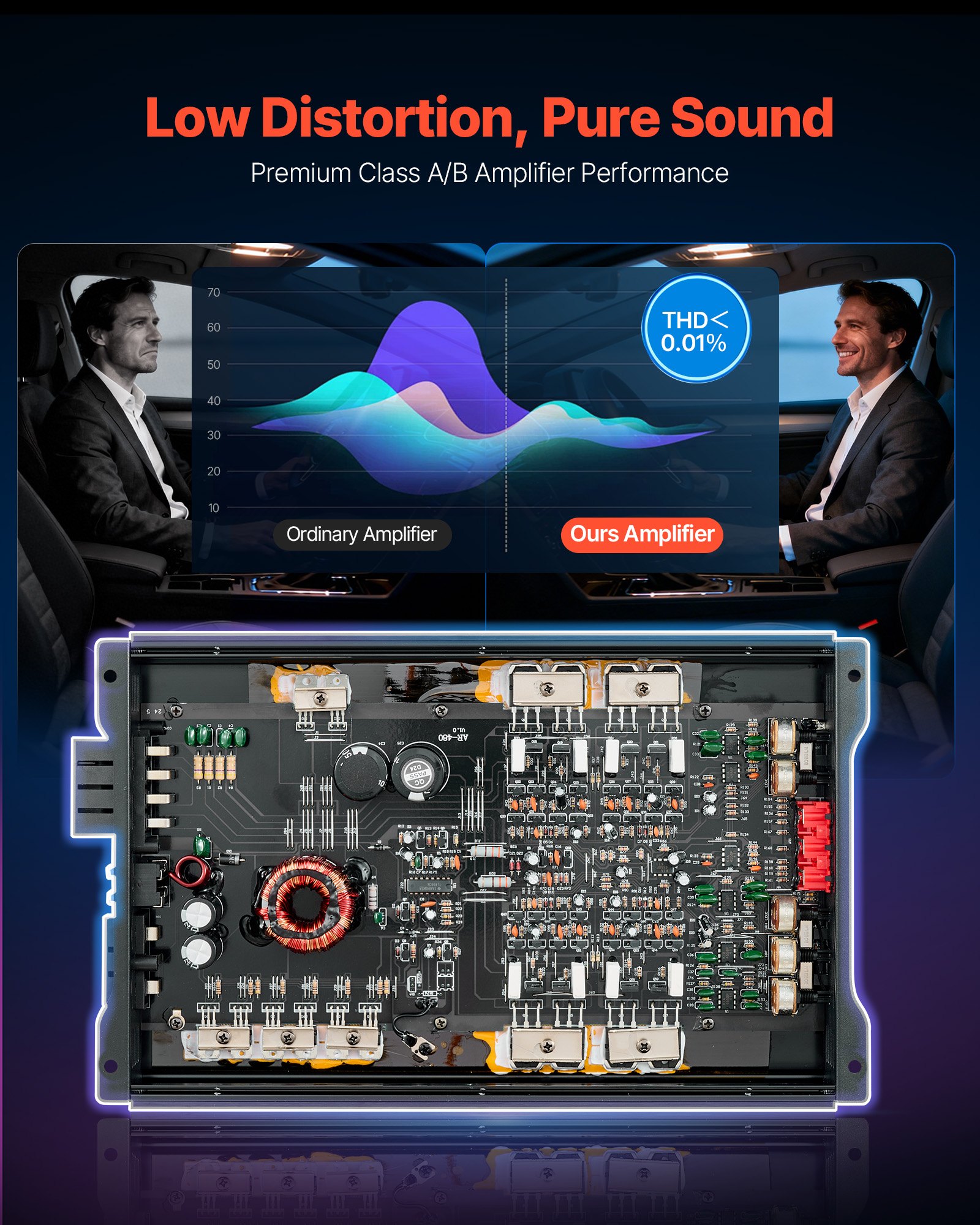 VEVOR Car Audio Amplifier, 4-Channel Bridgeable Car Amplifier, Multichannel Class AB Stereo Amp, Max. 4 x 250W at 4 Ohms / 4 x 500W at 2 Ohms, High Output, for SUVs, Pickups, and Off-Road Vehicles