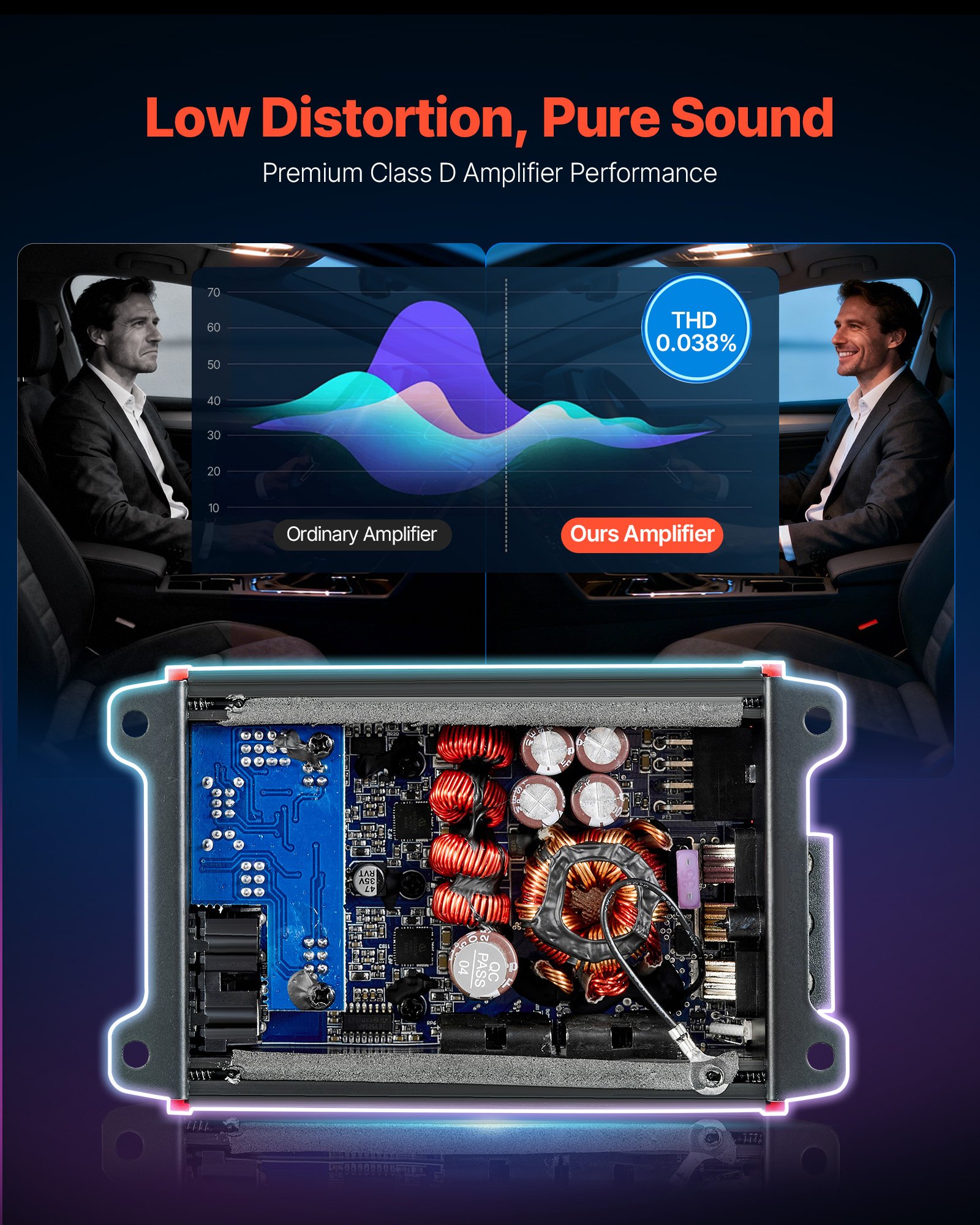 Wzmacniacz samochodowy VEVOR 4-kanałowy, wzmacniacz mostkowy klasy D, maks. 4 x 120 W przy 4 omach / 4 x 200 W przy 2 omach, wzmacniacz o wysokiej wydajności do SUV-ów, pick-upów i pojazdów terenowych, wzmacniacz audio wielokanałowy