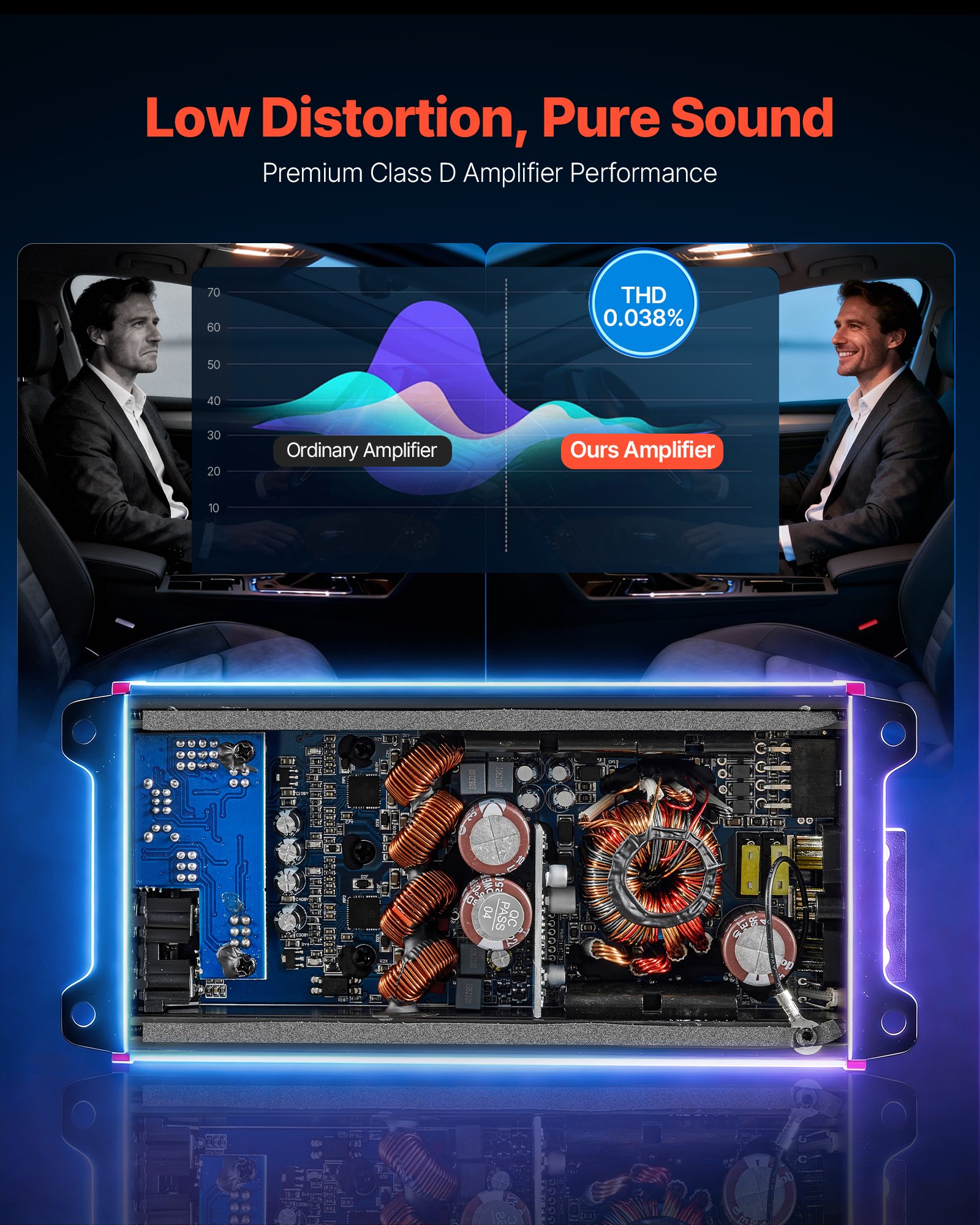 VEVOR Car Audio Amplifier, 4-Channel Bridgeable Car Amplifier, Multichannel Class D Stereo Amp, Max. 4 x 272W at 4 Ohms / 4 x 400W at 2 Ohms, High Output, for SUVs, Pickups, and Off-Road Vehicles