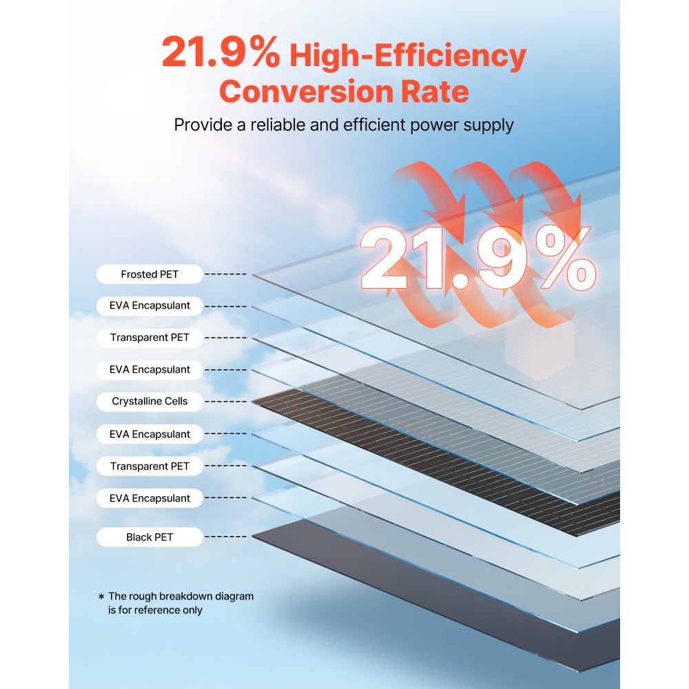 VEVOR Półelastyczny panel słoneczny 200 W, monokrystaliczny panel słoneczny, ładowarka monofoniczna Off-Grid z wyjściem MC4, wodoodporność IP67 do łodzi, kamperów, samochodów, domków i powierzchni zakrzywionych