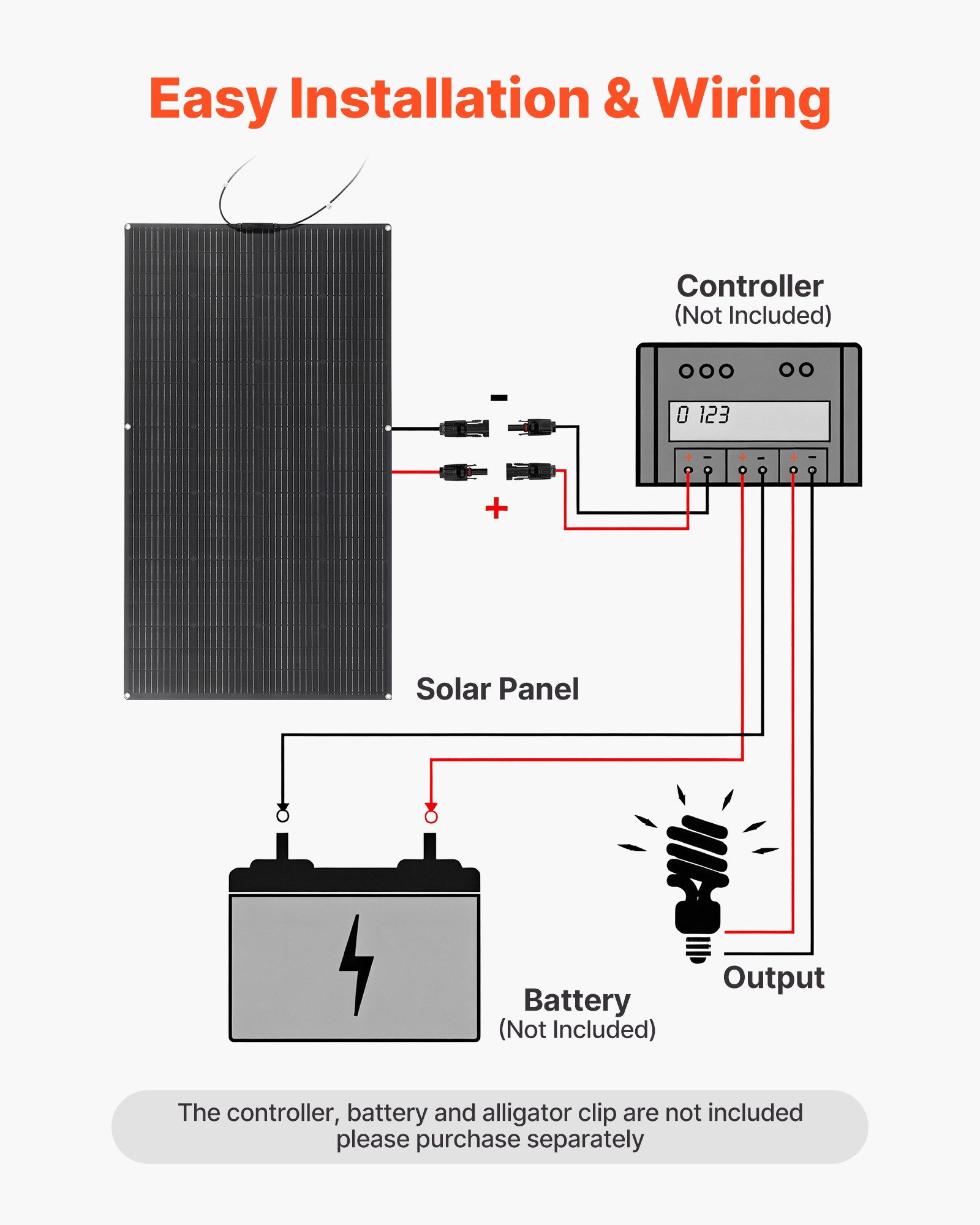 VEVOR Półelastyczny panel słoneczny 200 W, monokrystaliczny panel słoneczny, ładowarka monofoniczna Off-Grid z wyjściem MC4, wodoodporność IP67 do łodzi, kamperów, samochodów, domków i powierzchni zakrzywionych