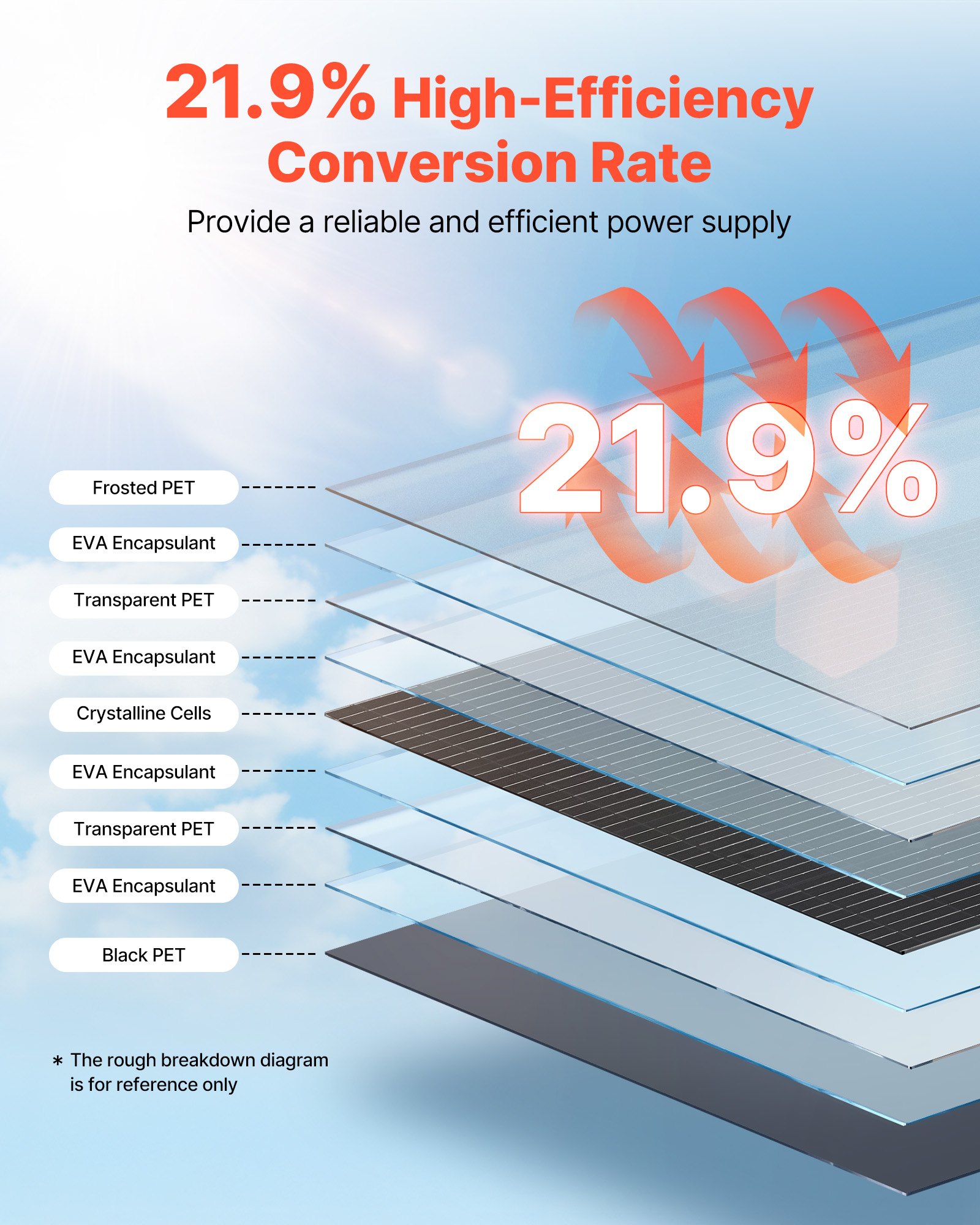 VEVOR Półelastyczny panel słoneczny 200 W, monokrystaliczny panel słoneczny, ładowarka monofoniczna Off-Grid z wyjściem MC4, wodoodporność IP67 do łodzi, kamperów, samochodów, domków i powierzchni zakrzywionych