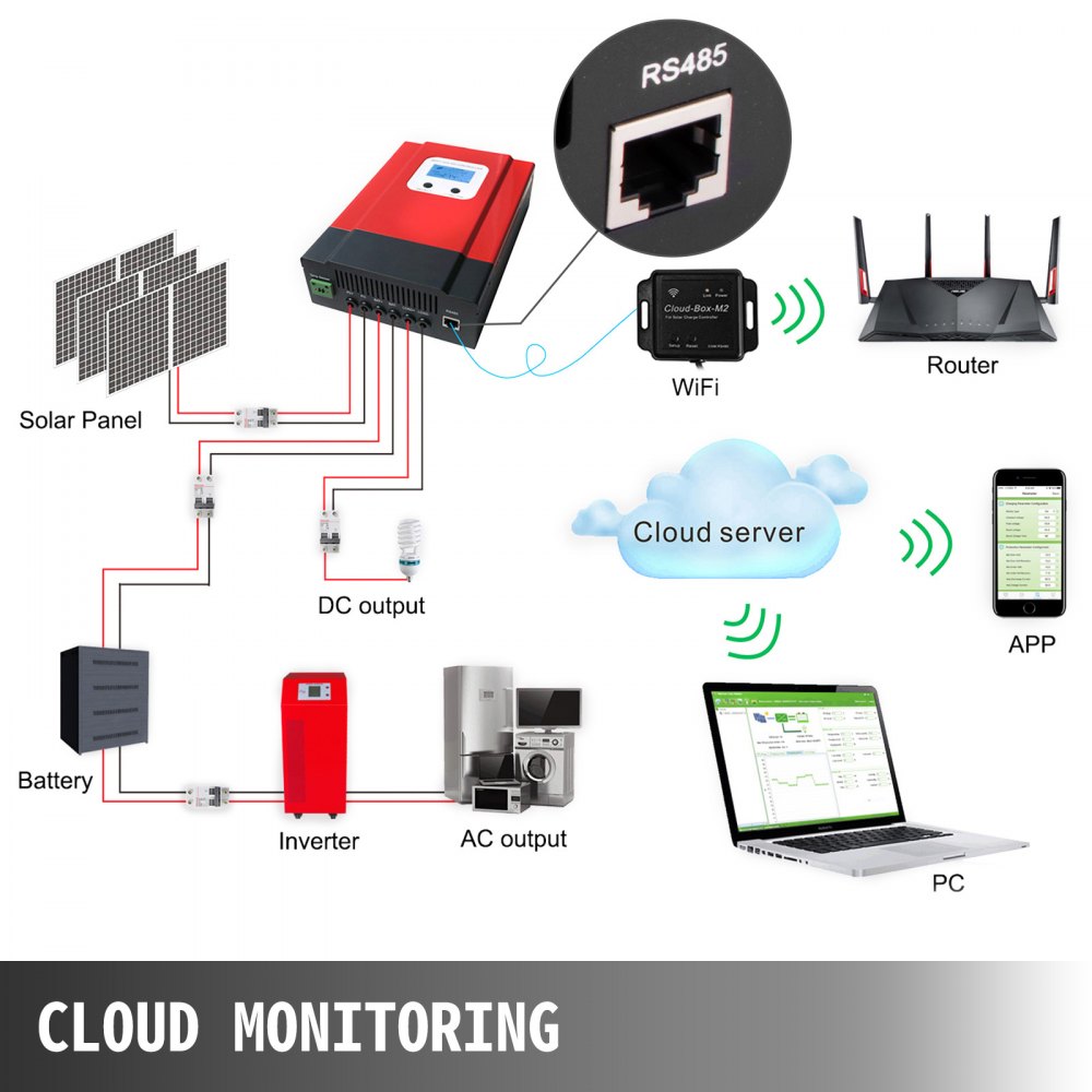 40A MPPT Regulator ładowania słonecznego 12V / 24V / 36V / 48V System Wyświetlacz LCD z WIFI