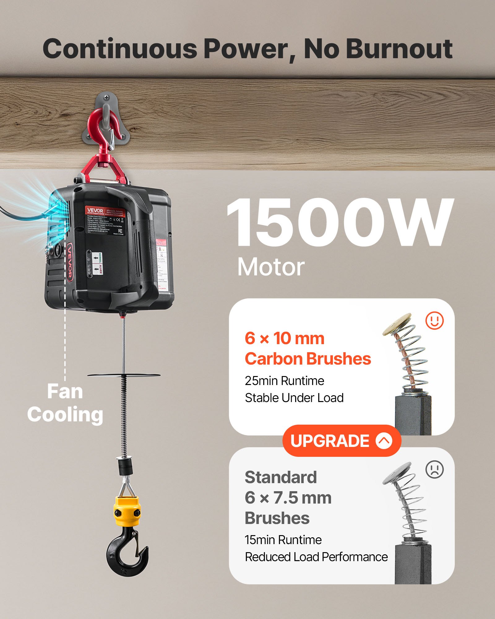 Wciągarka elektryczna VEVOR, podnośnik 2 w 1, udźwig 500 kg, siła uciągu 1500 W, wysokość podnoszenia 7,6 m, prędkość podnoszenia 5 m/min, z ręcznym i przewodowym pilotem zdalnego sterowania do fabryk, magazynów i garaży